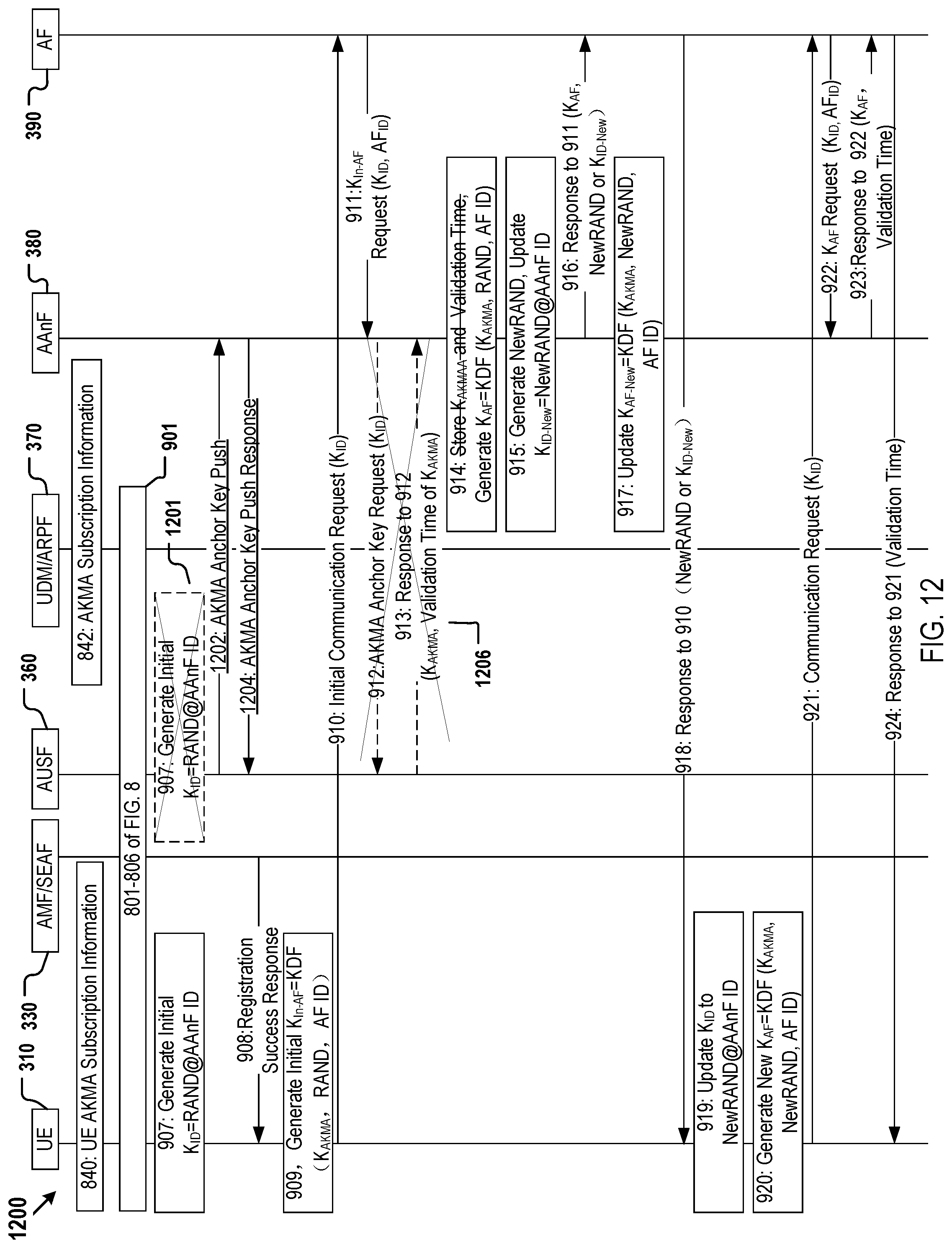 Patent US12316757 Figure 12 – Method, device, and system for application key generation and management in a communication network for encrypted communication with service applications
