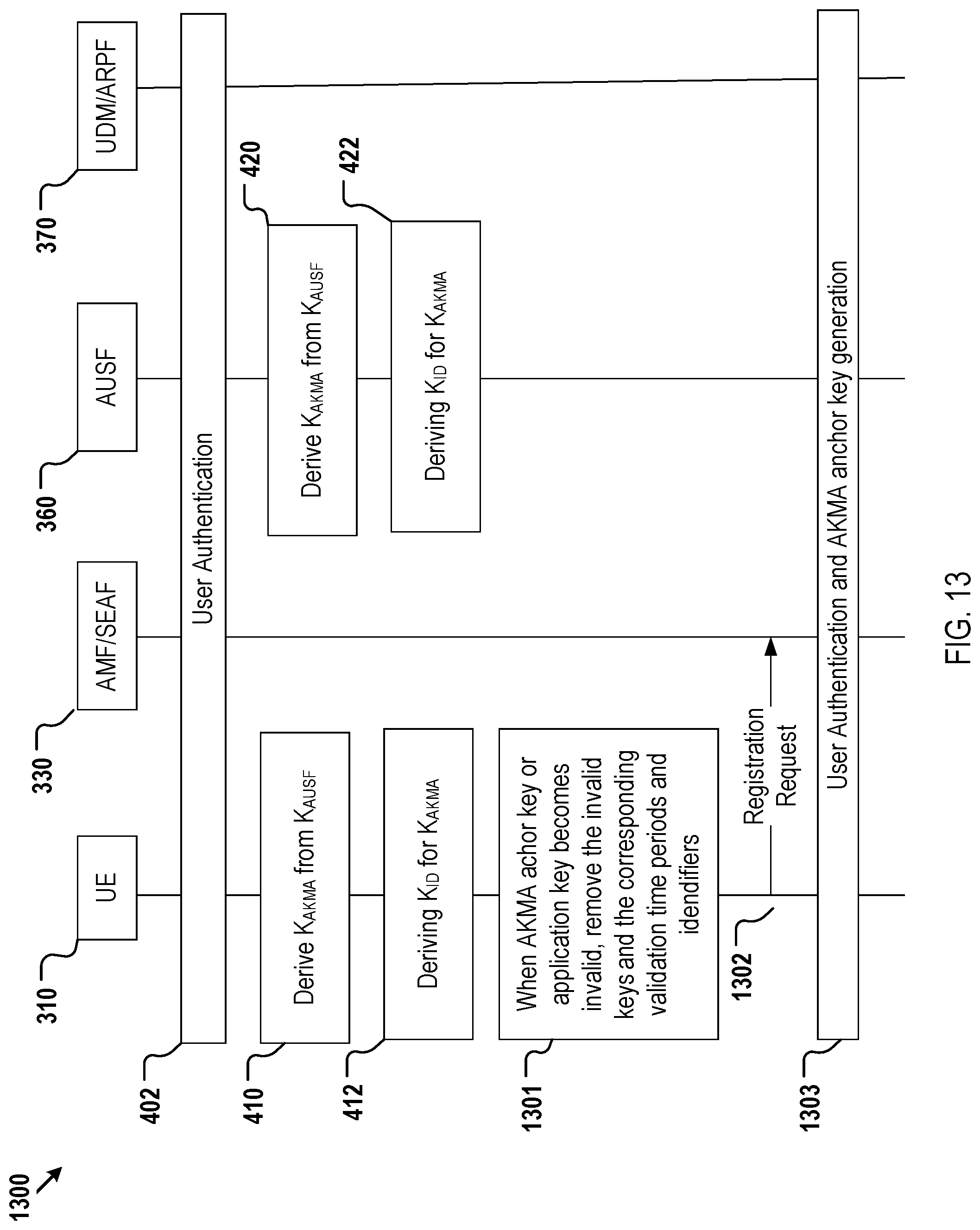 Patent US12316757 Figure 13 – Method, device, and system for application key generation and management in a communication network for encrypted communication with service applications