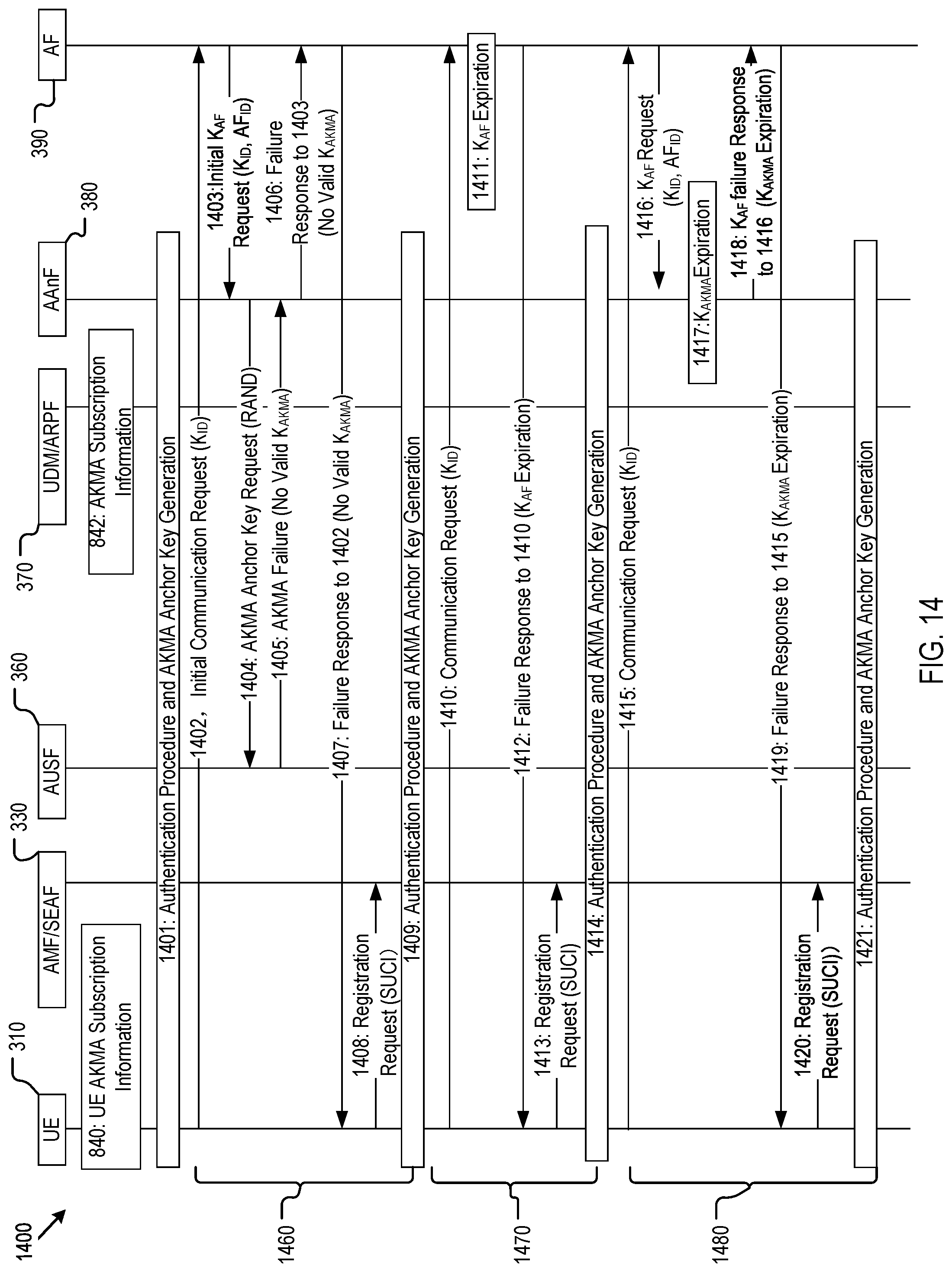Patent US12316757 Figure 14 – Method, device, and system for application key generation and management in a communication network for encrypted communication with service applications