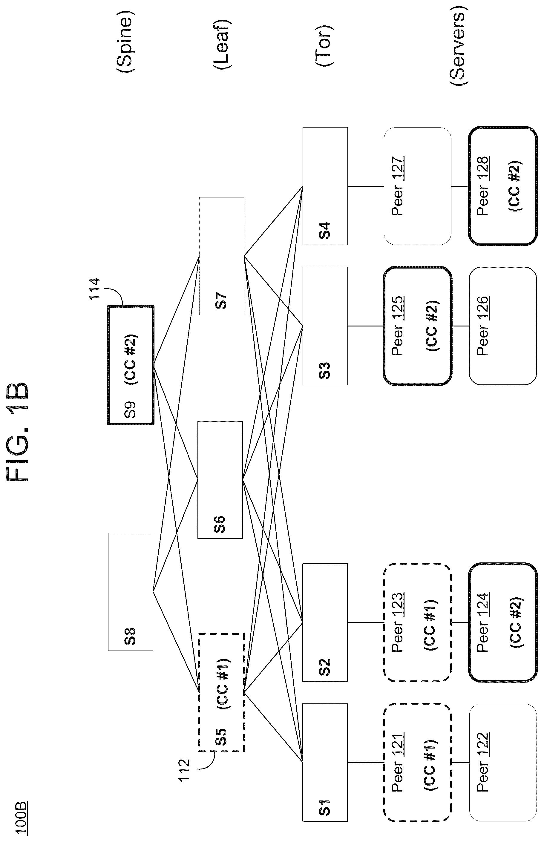 Patent US12316758 Figure 2 – Blockchain processing offload to network device