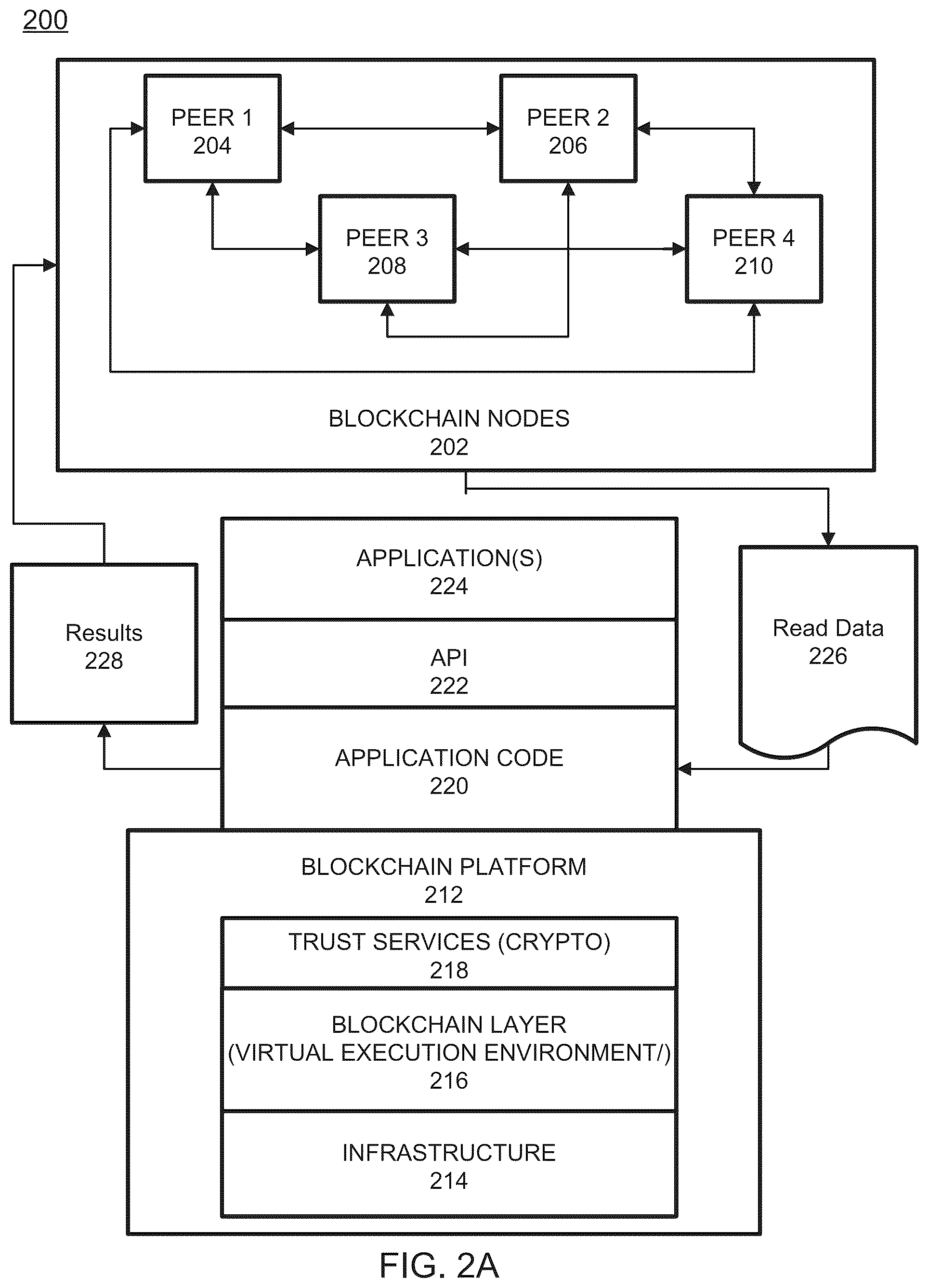 Patent US12316758 Figure 3 – Blockchain processing offload to network device