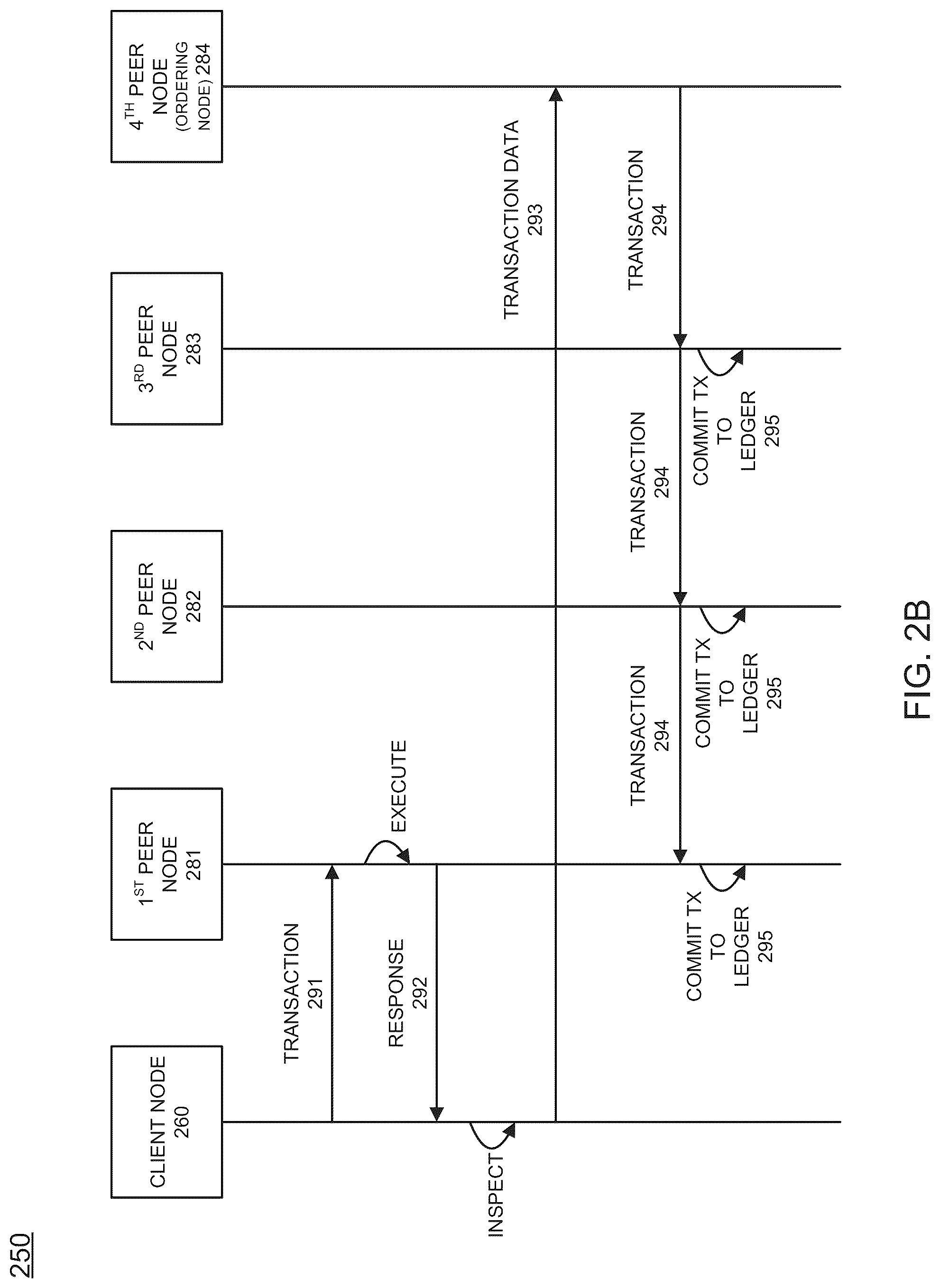 Patent US12316758 Figure 4 – Blockchain processing offload to network device