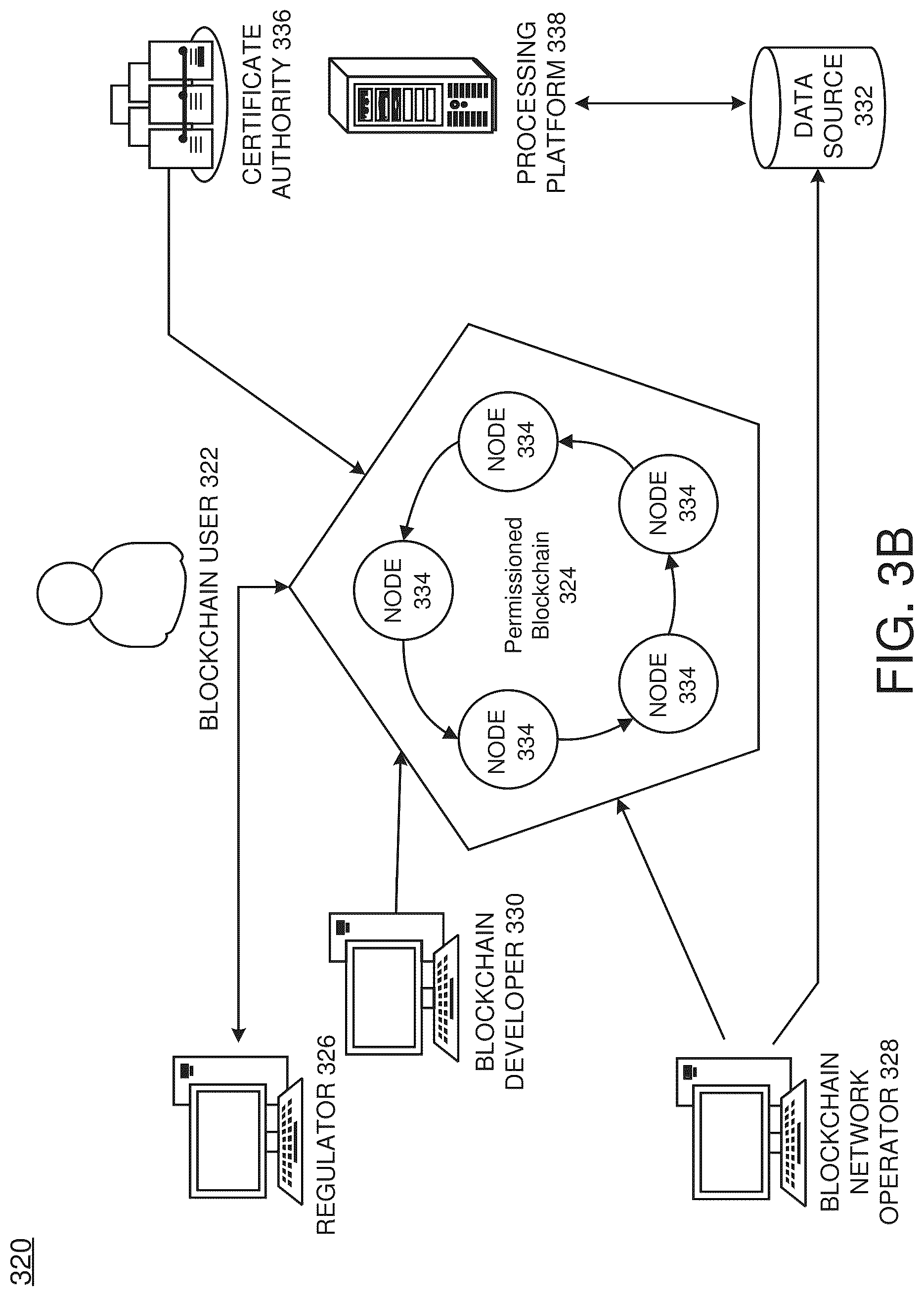 Patent US12316758 Figure 6 – Blockchain processing offload to network device