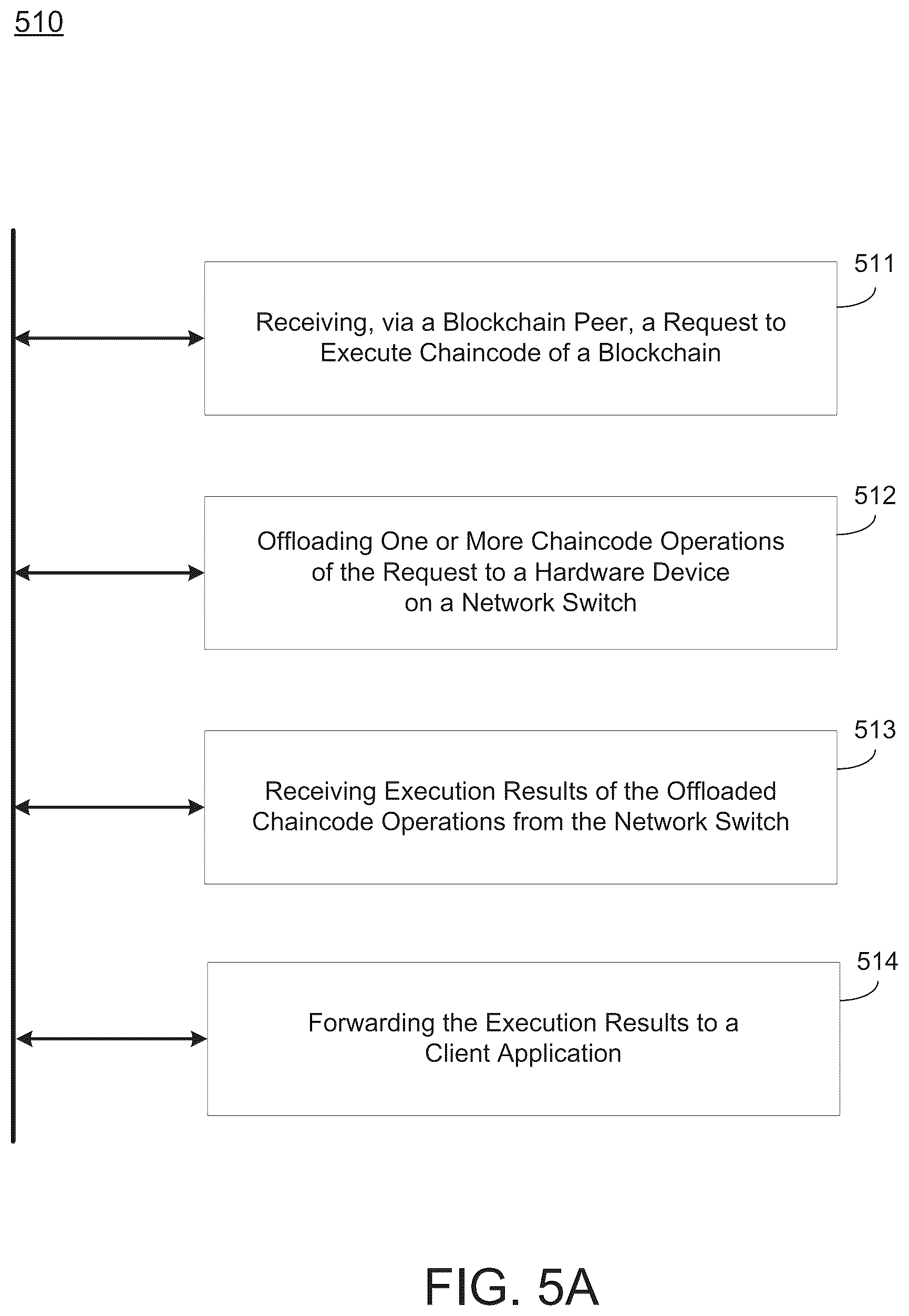 Patent US12316758 Figure 11 – Blockchain processing offload to network device