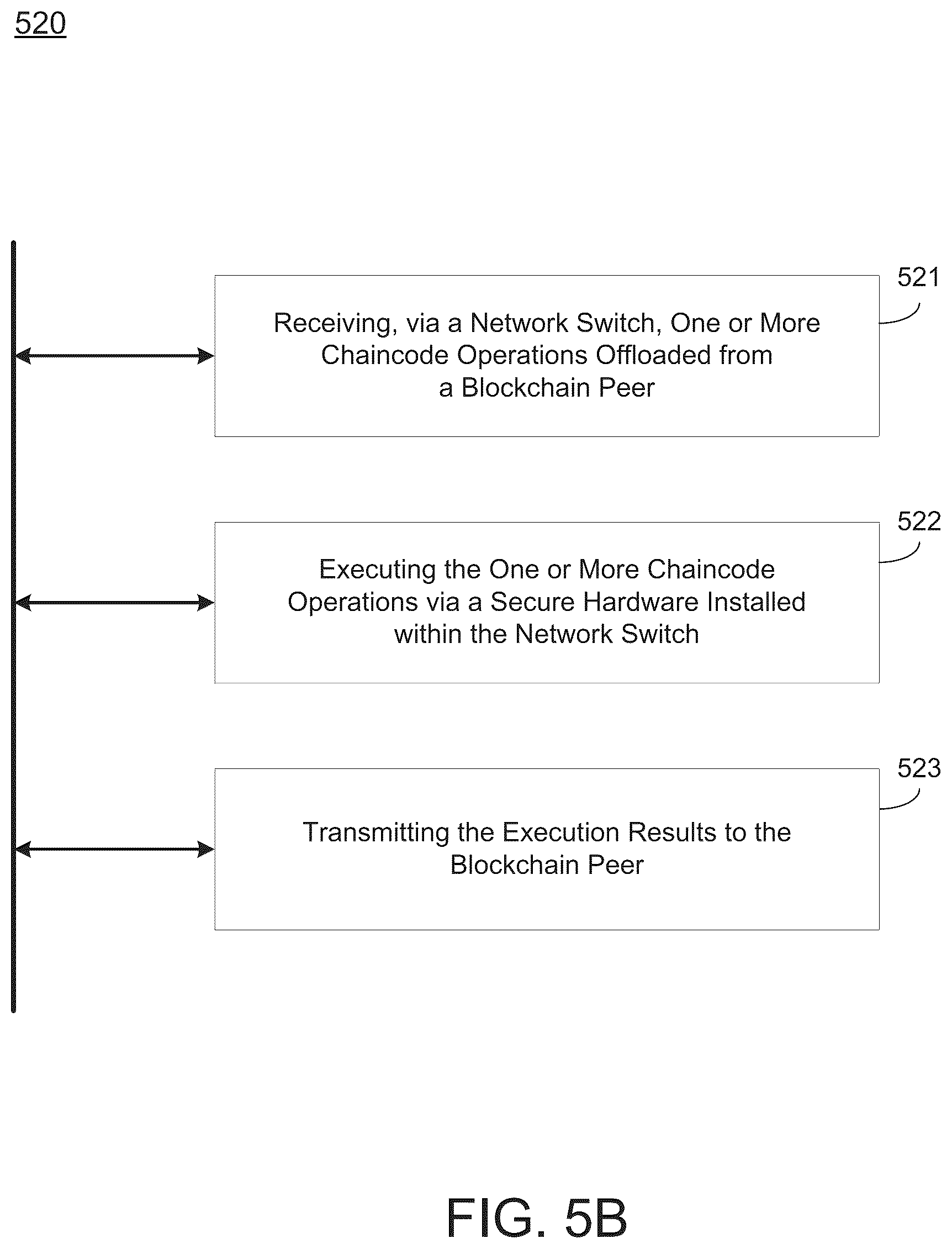 Patent US12316758 Figure 12 – Blockchain processing offload to network device