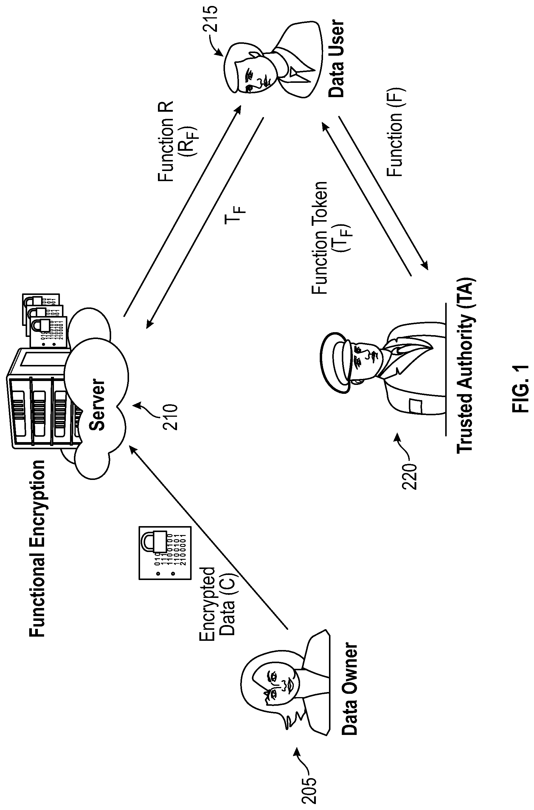 Patent US12316759 — Functional encryption for quadratic functions — Figure 1