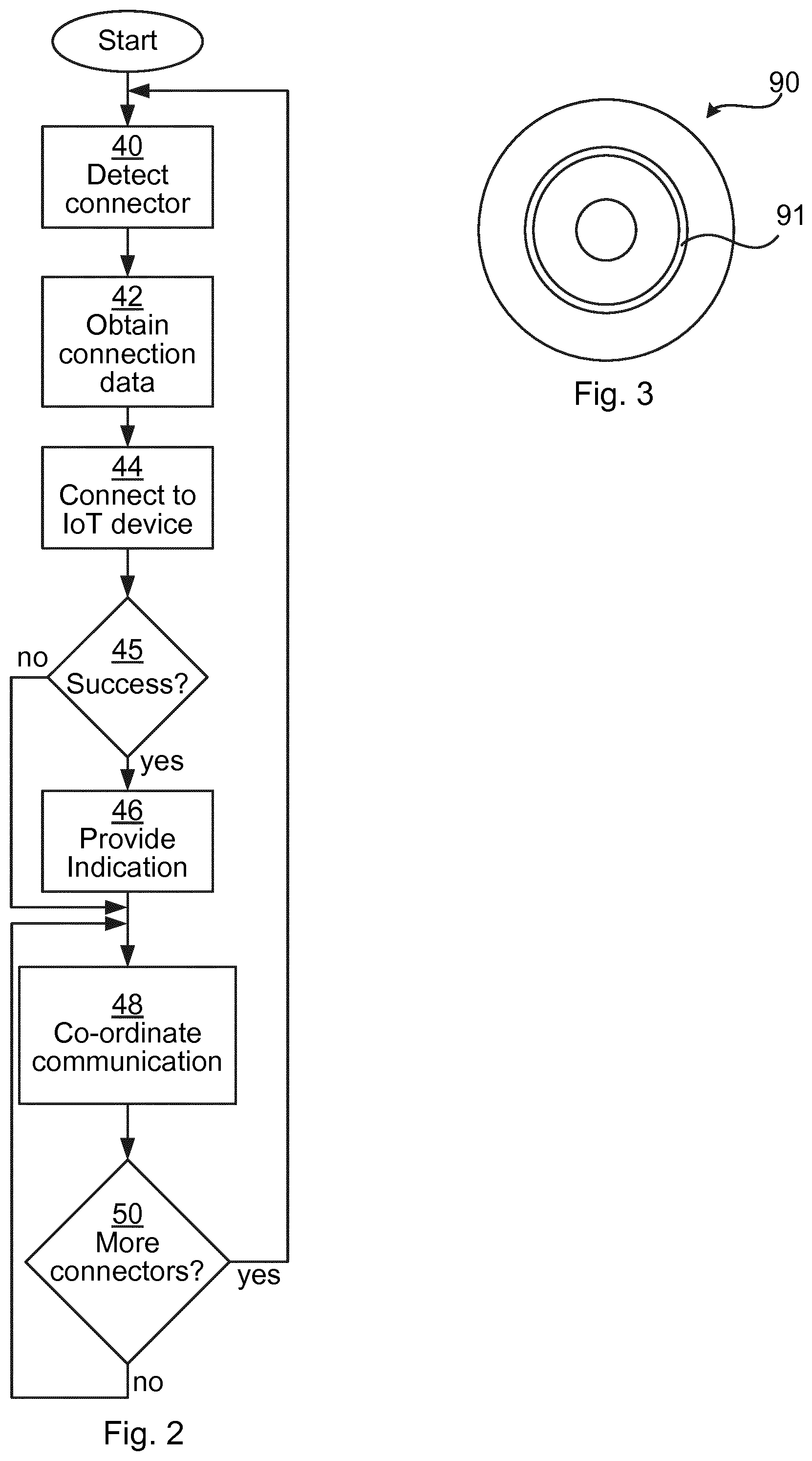 Patent US12316760 Figure 2 – Providing connectivity for a plurality of IoT devices