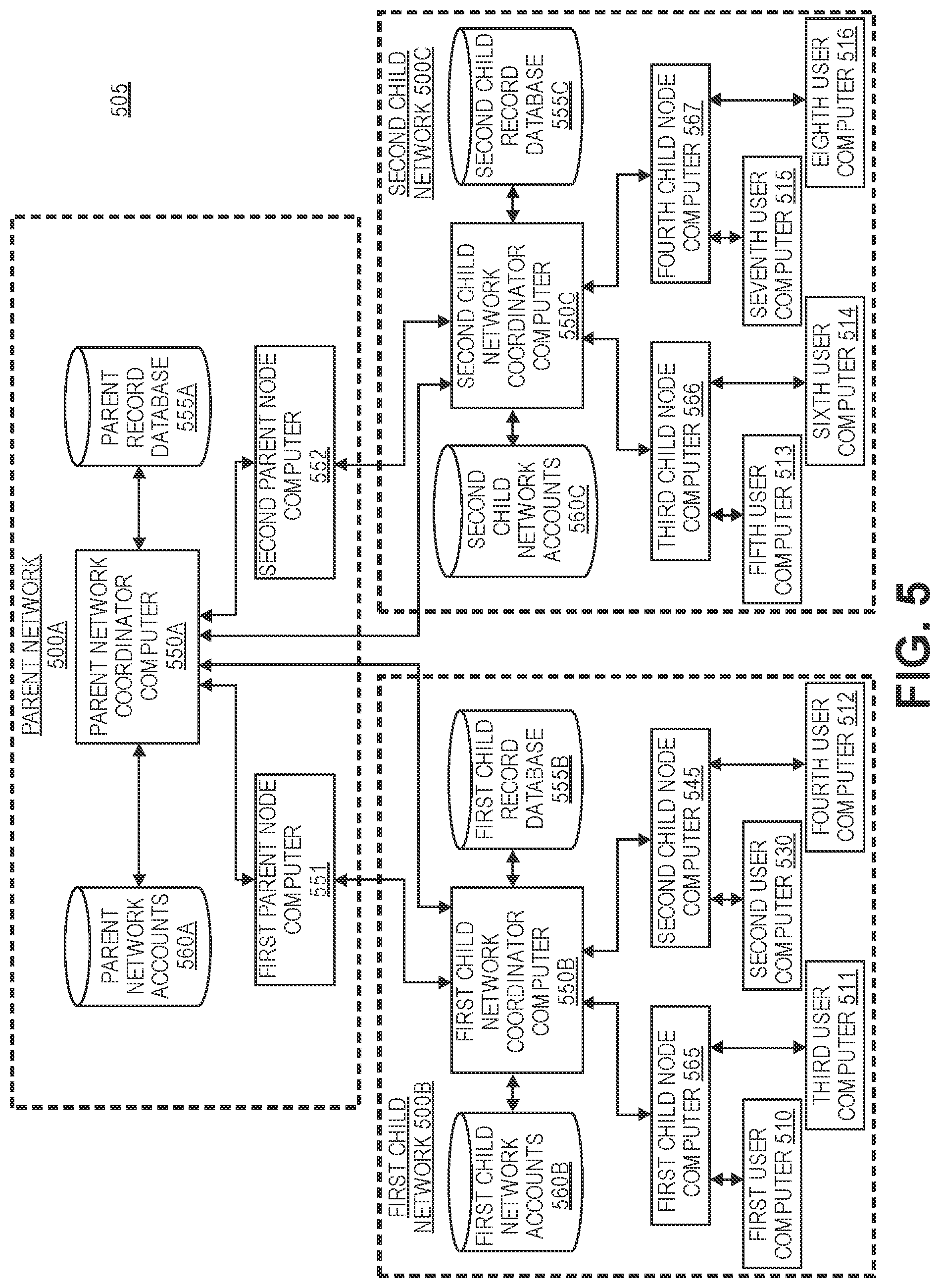 Patent US12316761 Figure 5 – Layered recording networks