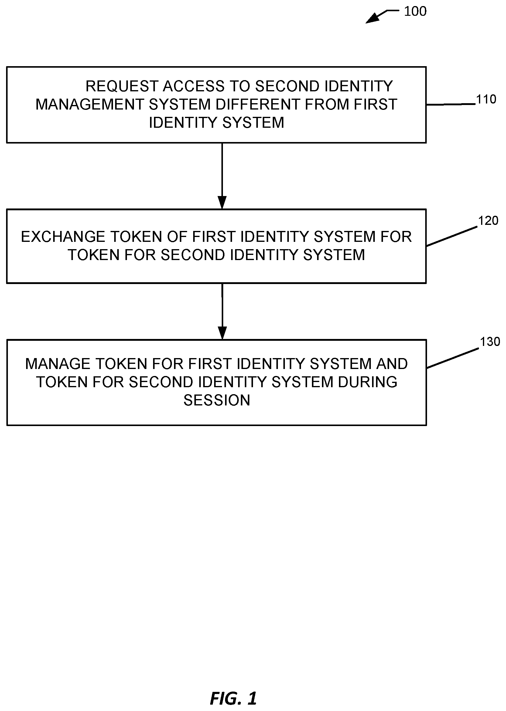 Patent US12316762 — Applications as resource principals or service principals — Figure 1