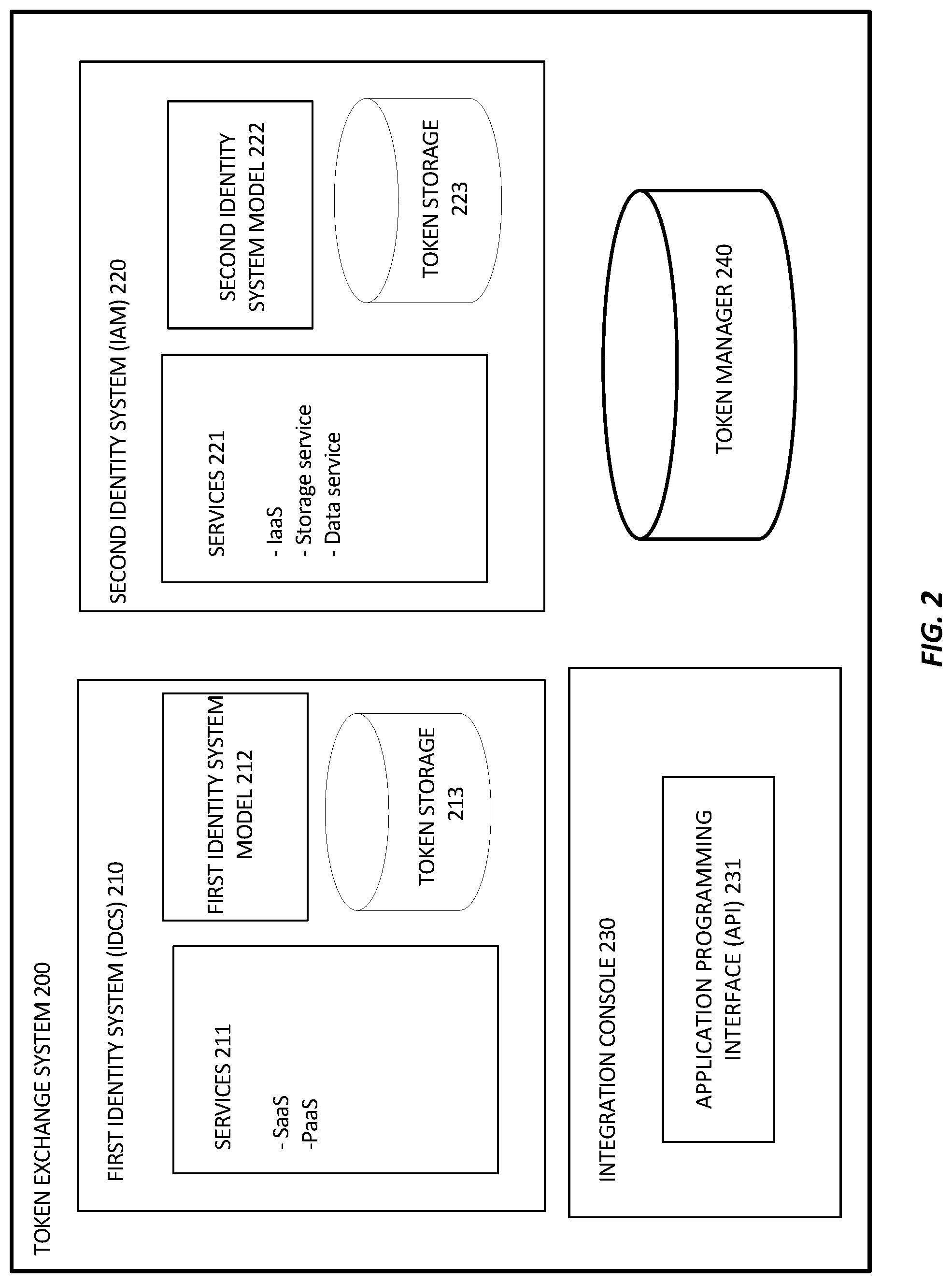 Patent US12316762 Figure 2 – Applications as resource principals or service principals