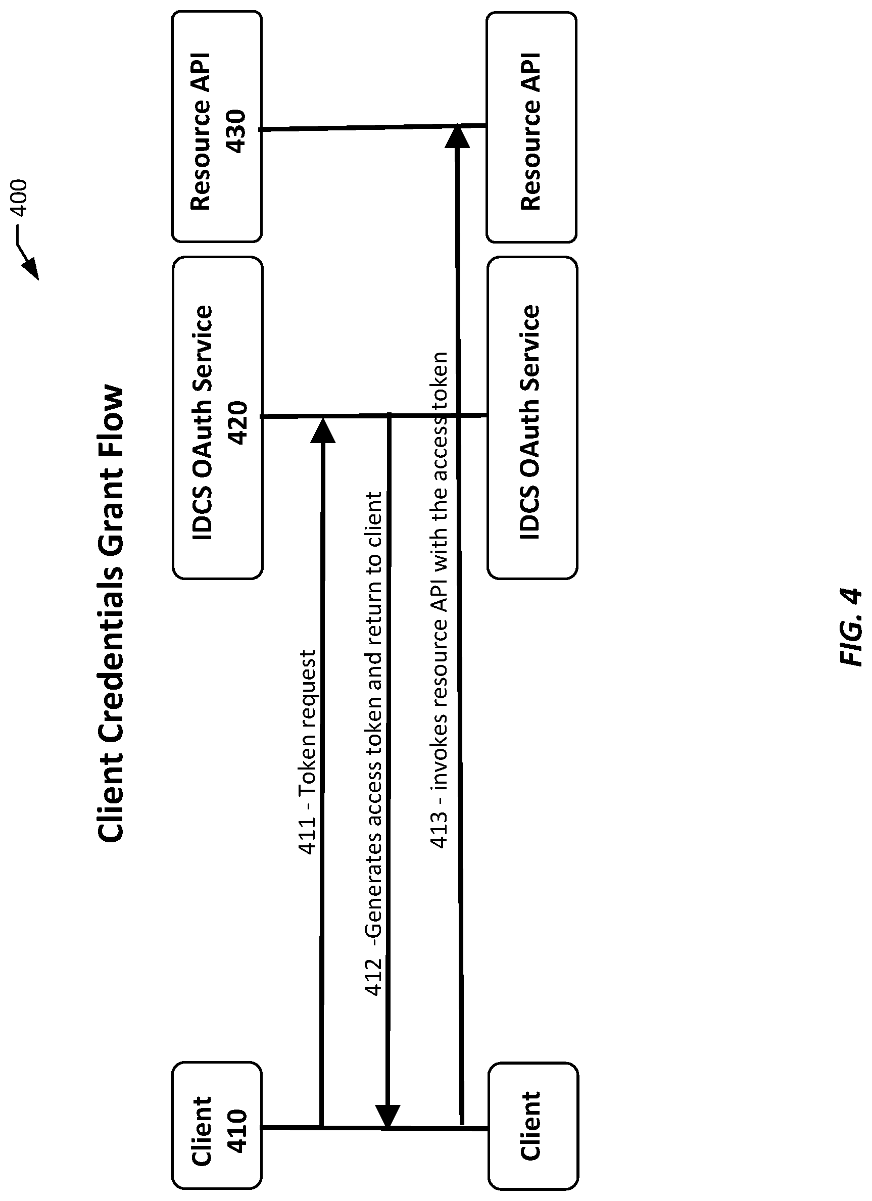 Patent US12316762 Figure 4 – Applications as resource principals or service principals