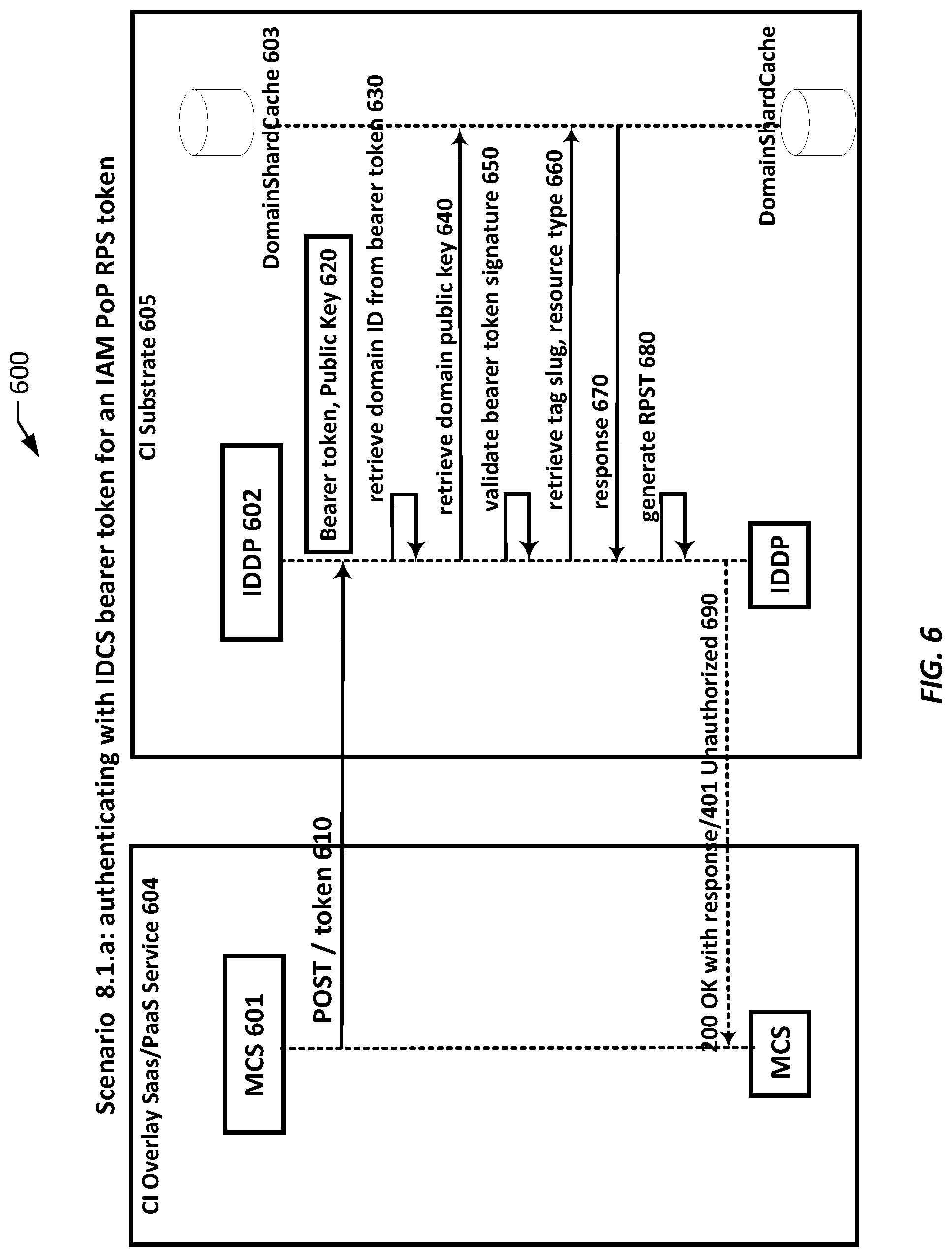 Patent US12316762 Figure 6 – Applications as resource principals or service principals