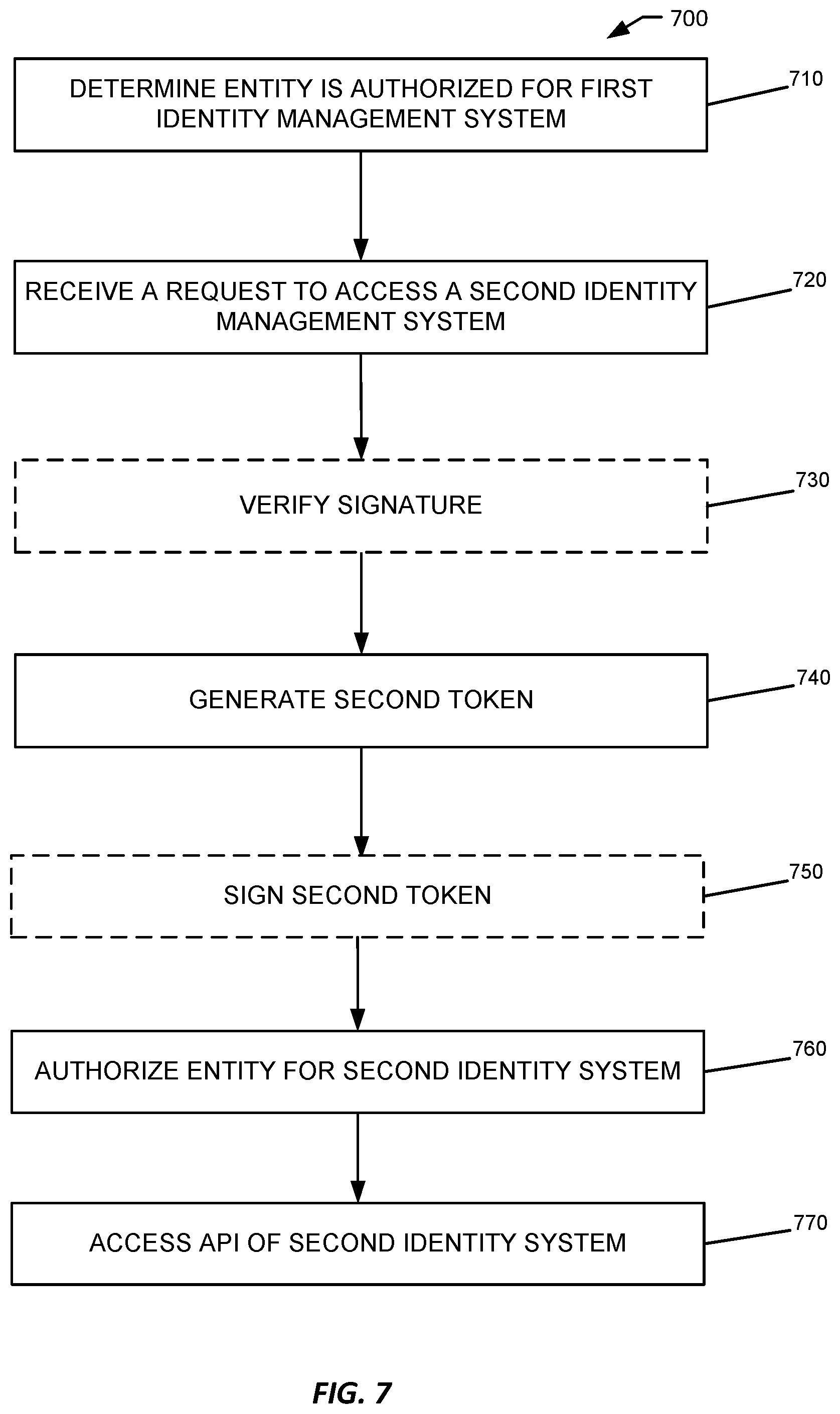 Patent US12316762 Figure 7 – Applications as resource principals or service principals
