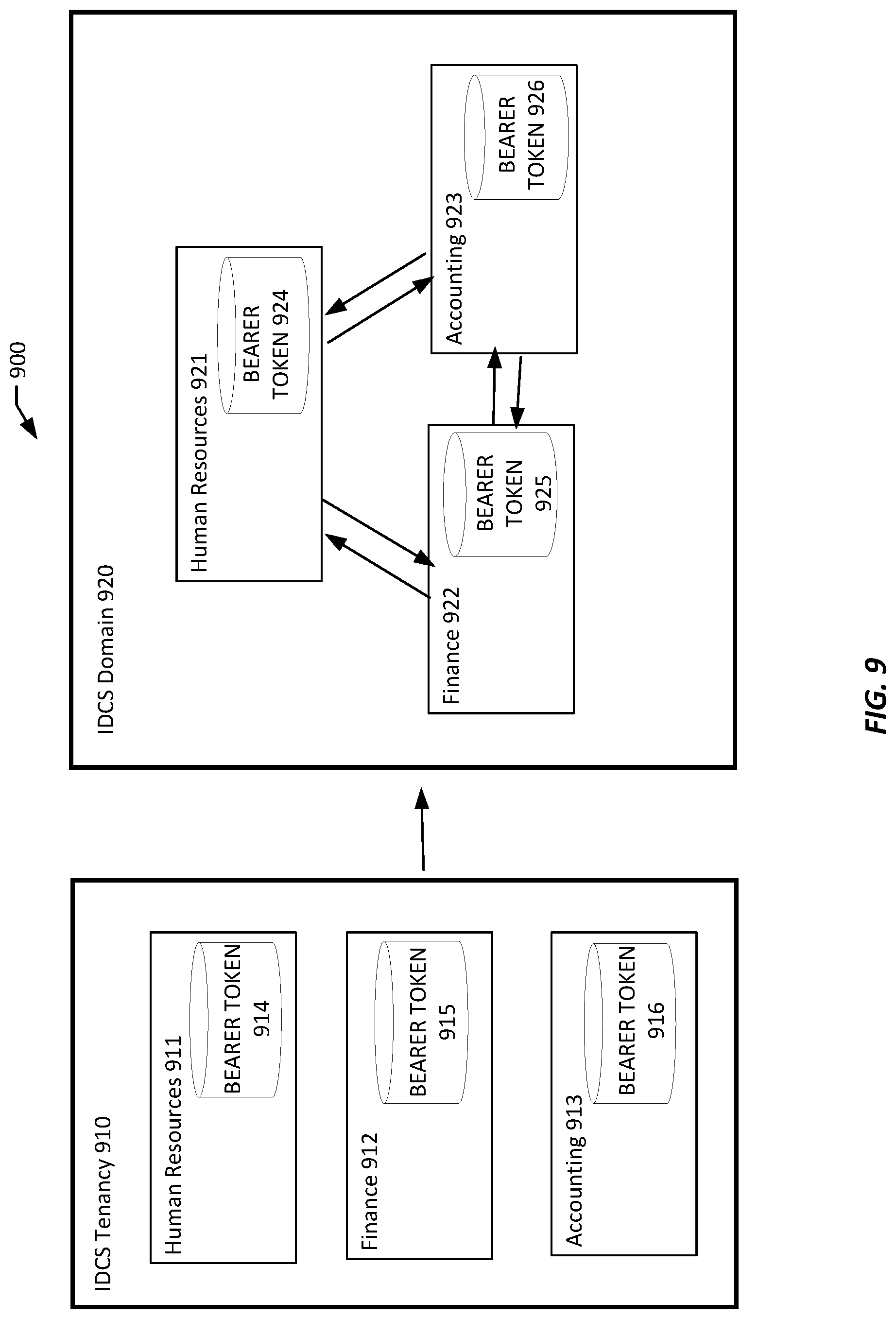 Patent US12316762 Figure 9 – Applications as resource principals or service principals