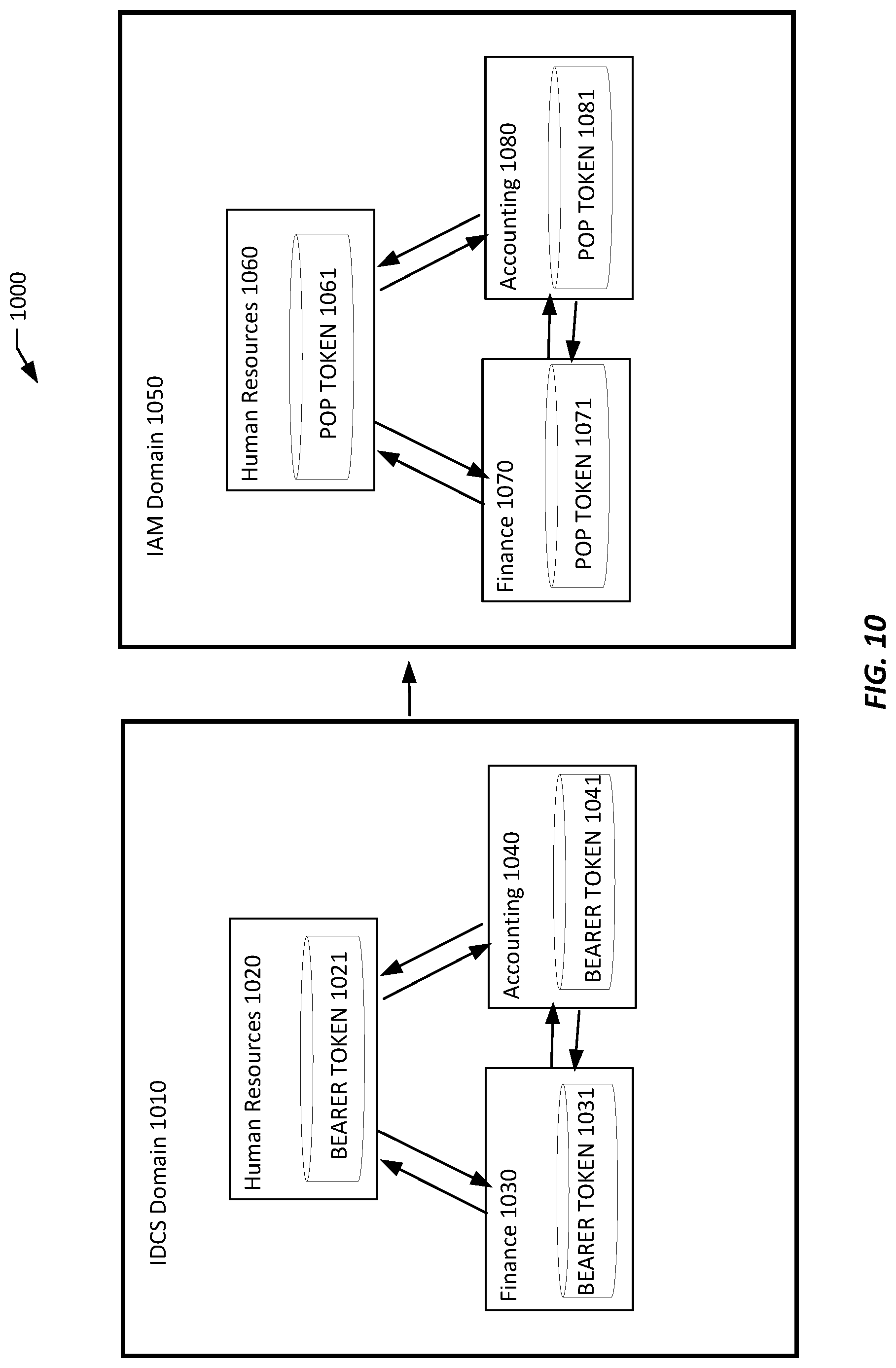 Patent US12316762 Figure 10 – Applications as resource principals or service principals
