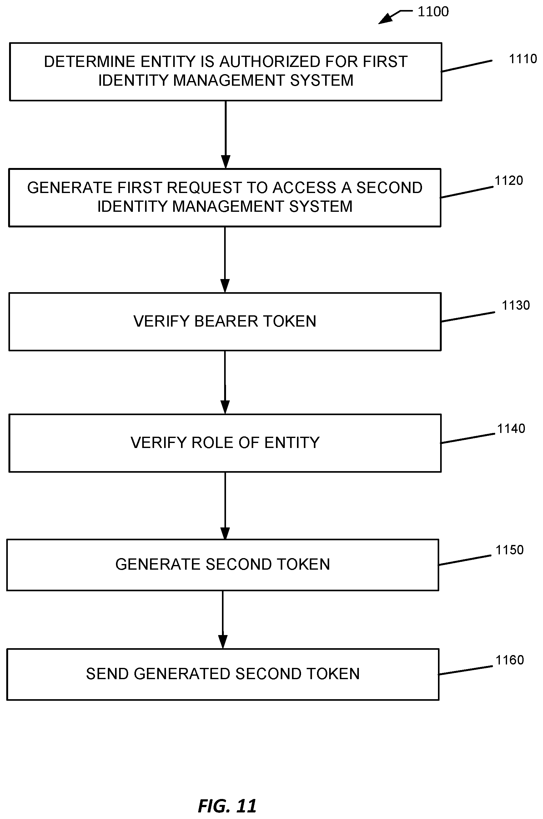 Patent US12316762 Figure 11 – Applications as resource principals or service principals