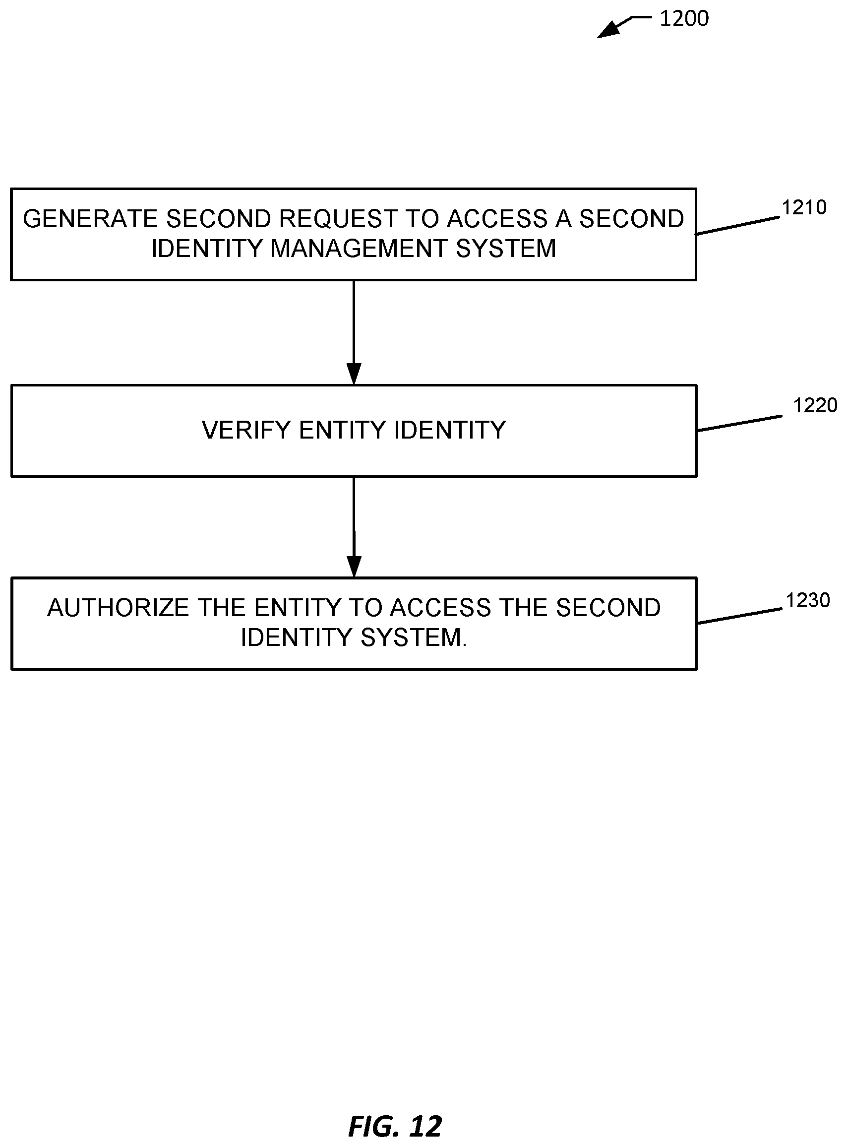 Patent US12316762 Figure 12 – Applications as resource principals or service principals
