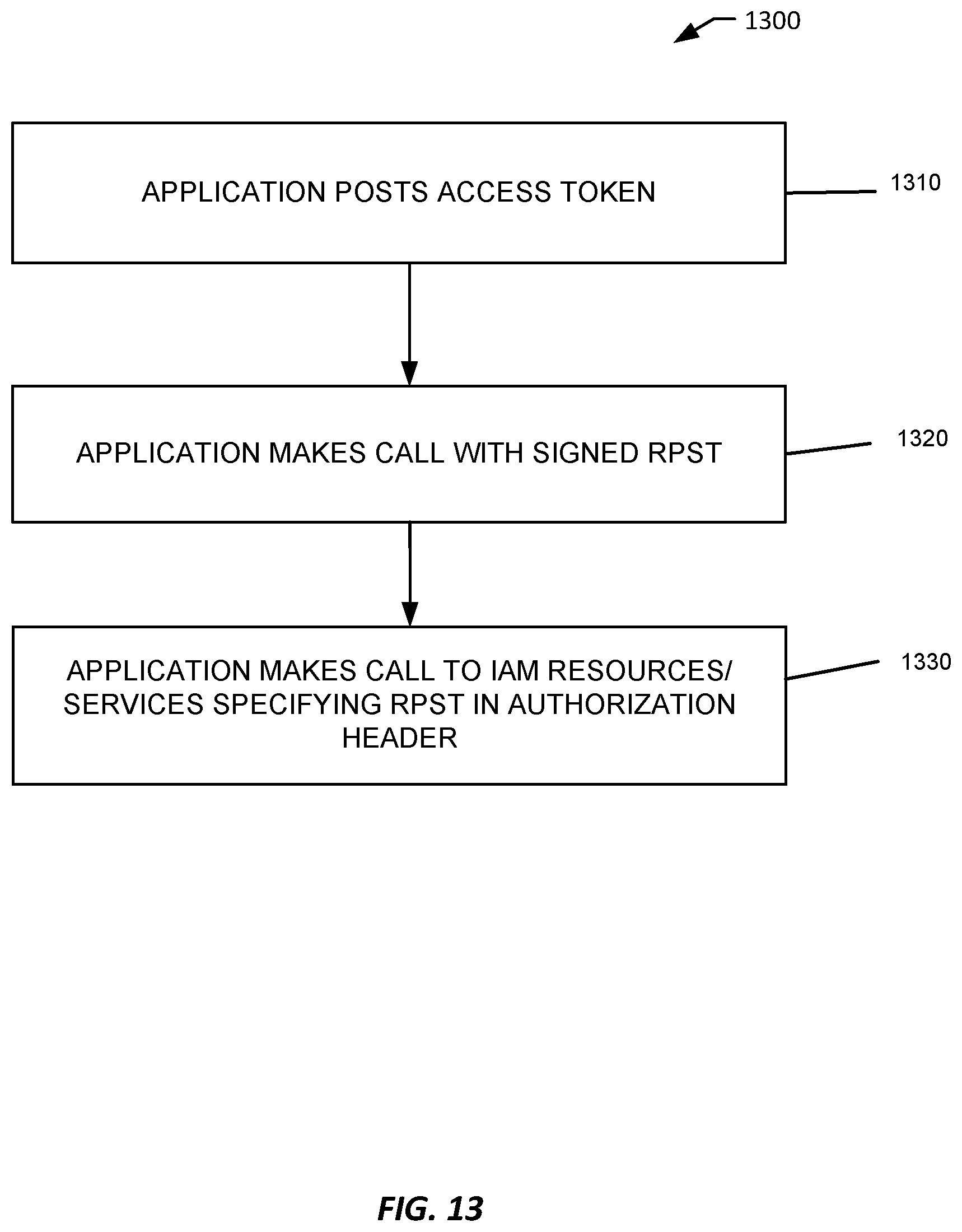Patent US12316762 Figure 13 – Applications as resource principals or service principals