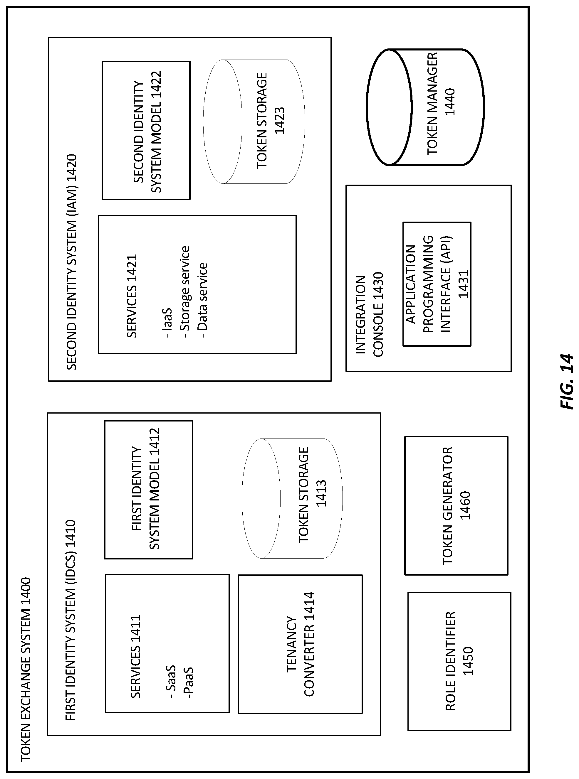 Patent US12316762 Figure 14 – Applications as resource principals or service principals