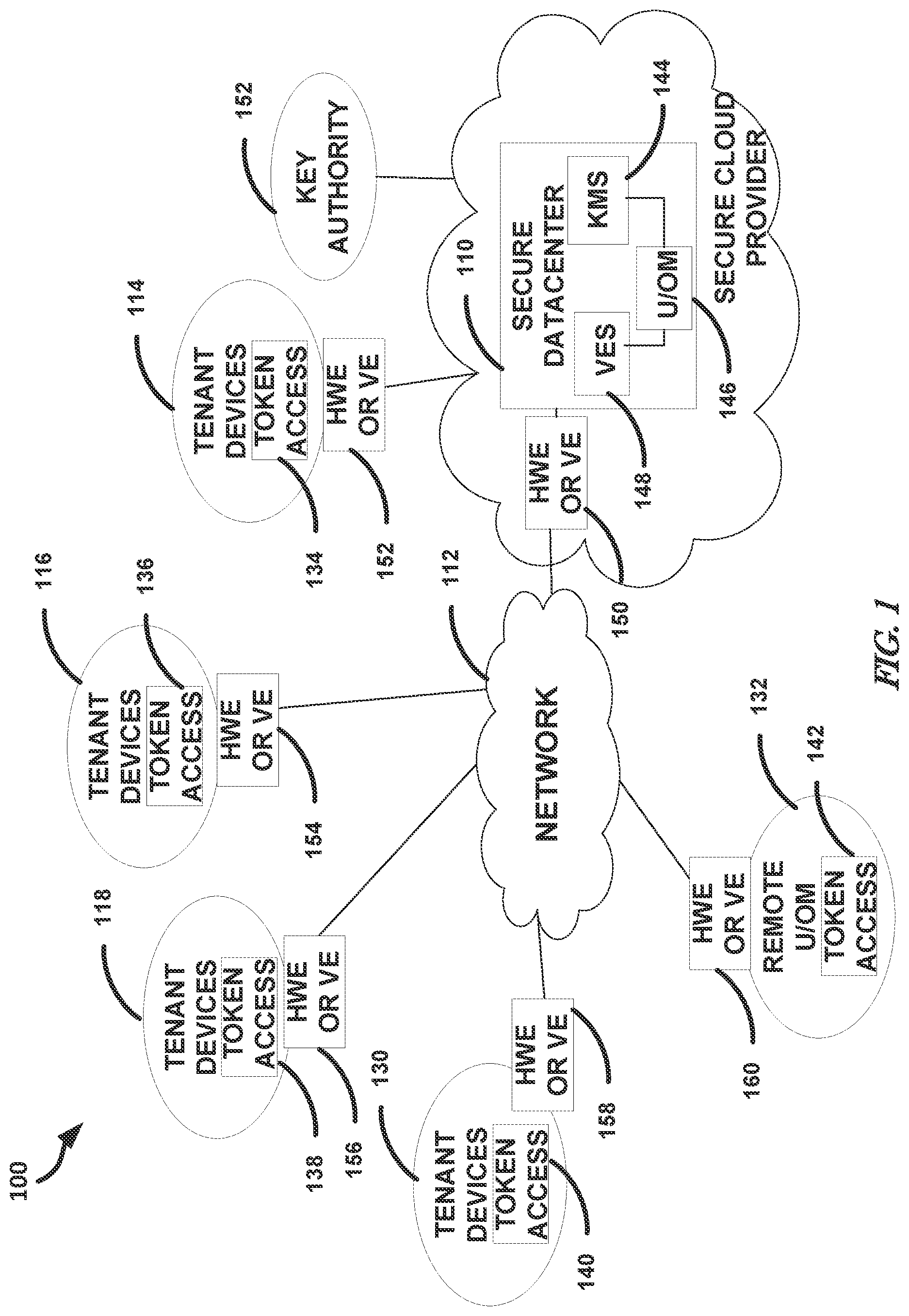 Patent US12316763 — High assurance virtual encryptor system — Figure 1