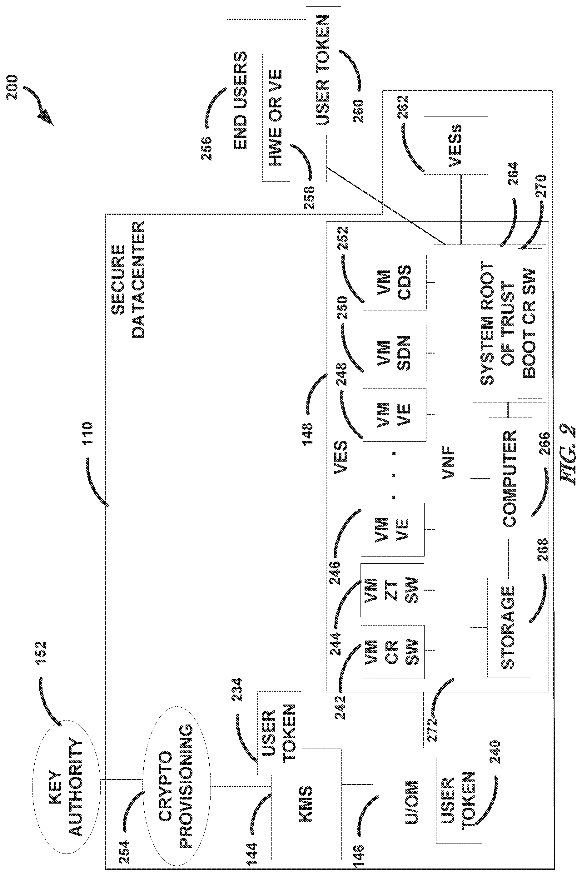 Patent US12316763 Figure 2 – High assurance virtual encryptor system