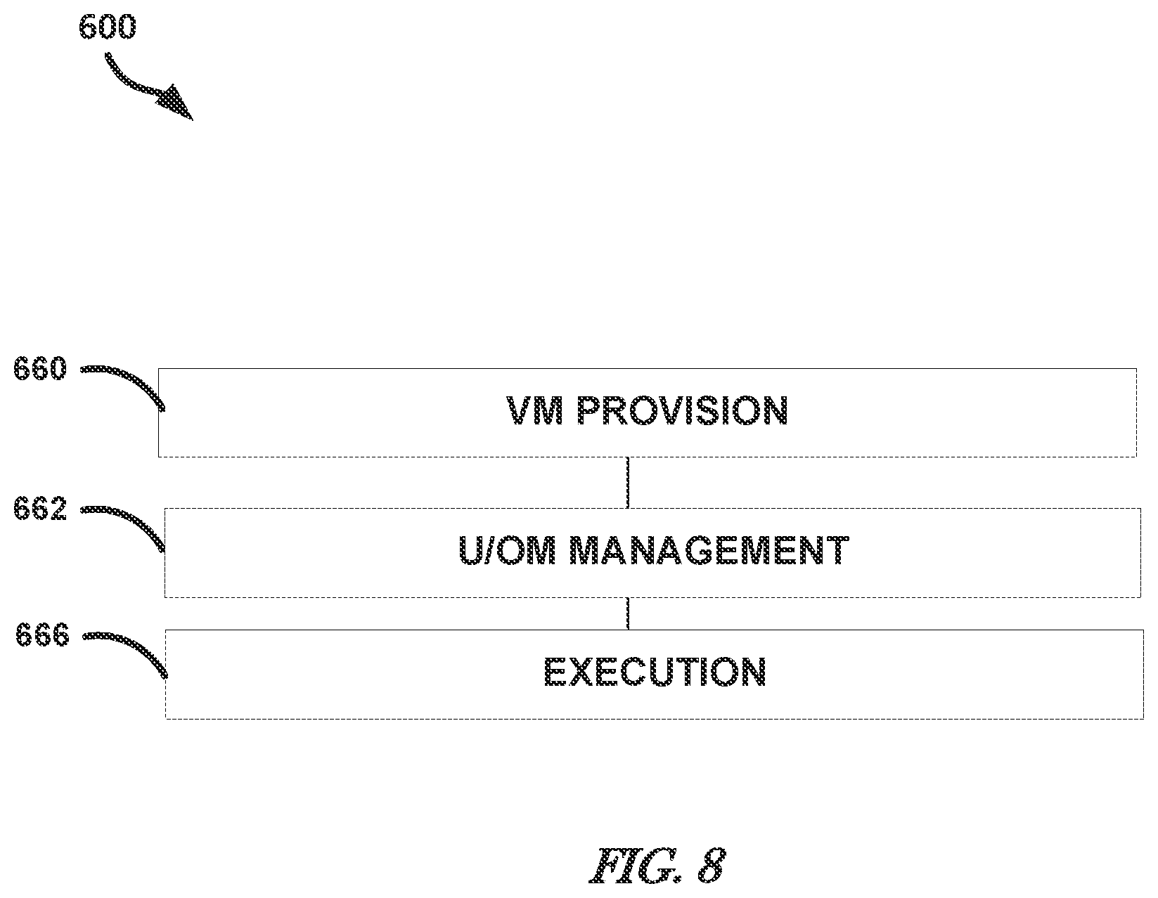 Patent US12316763 Figure 5 – High assurance virtual encryptor system