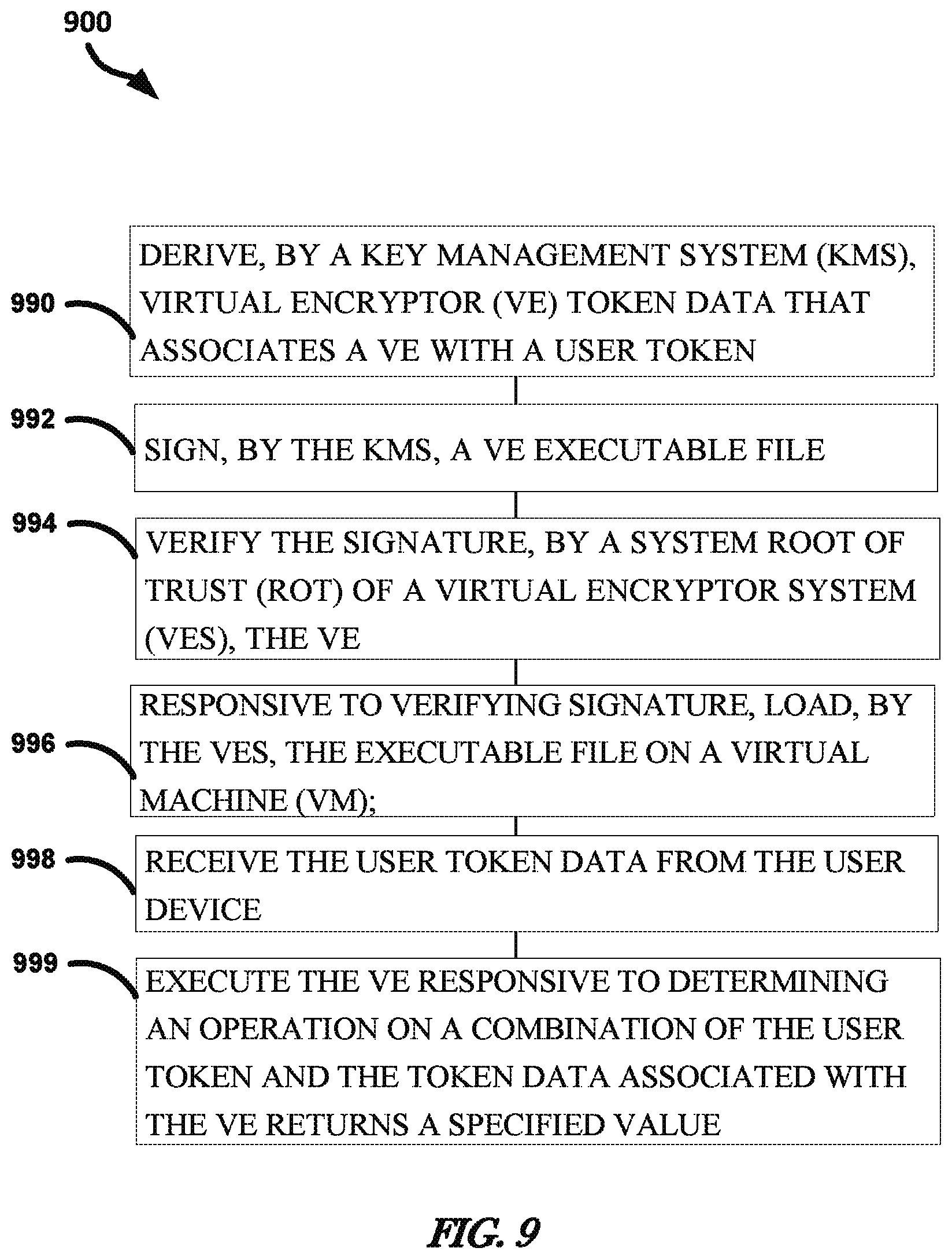 Patent US12316763 Figure 6 – High assurance virtual encryptor system