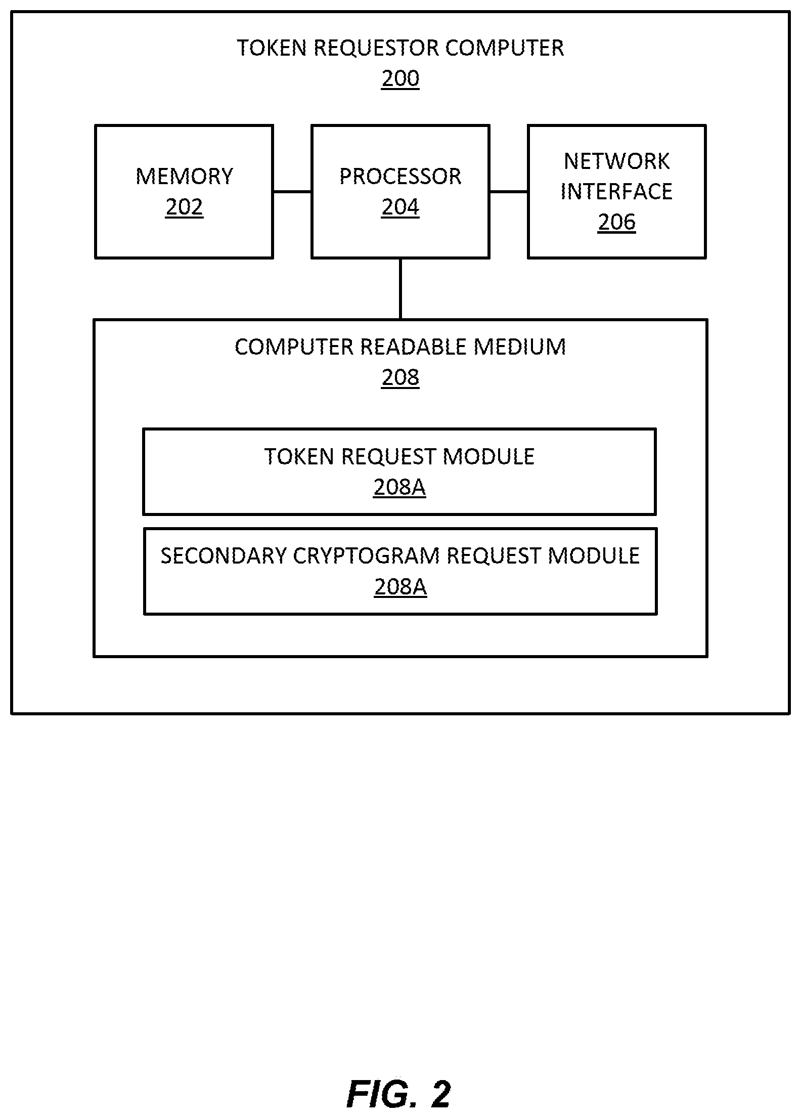 Patent US12316764 Figure 2 – Token failsafe system and method