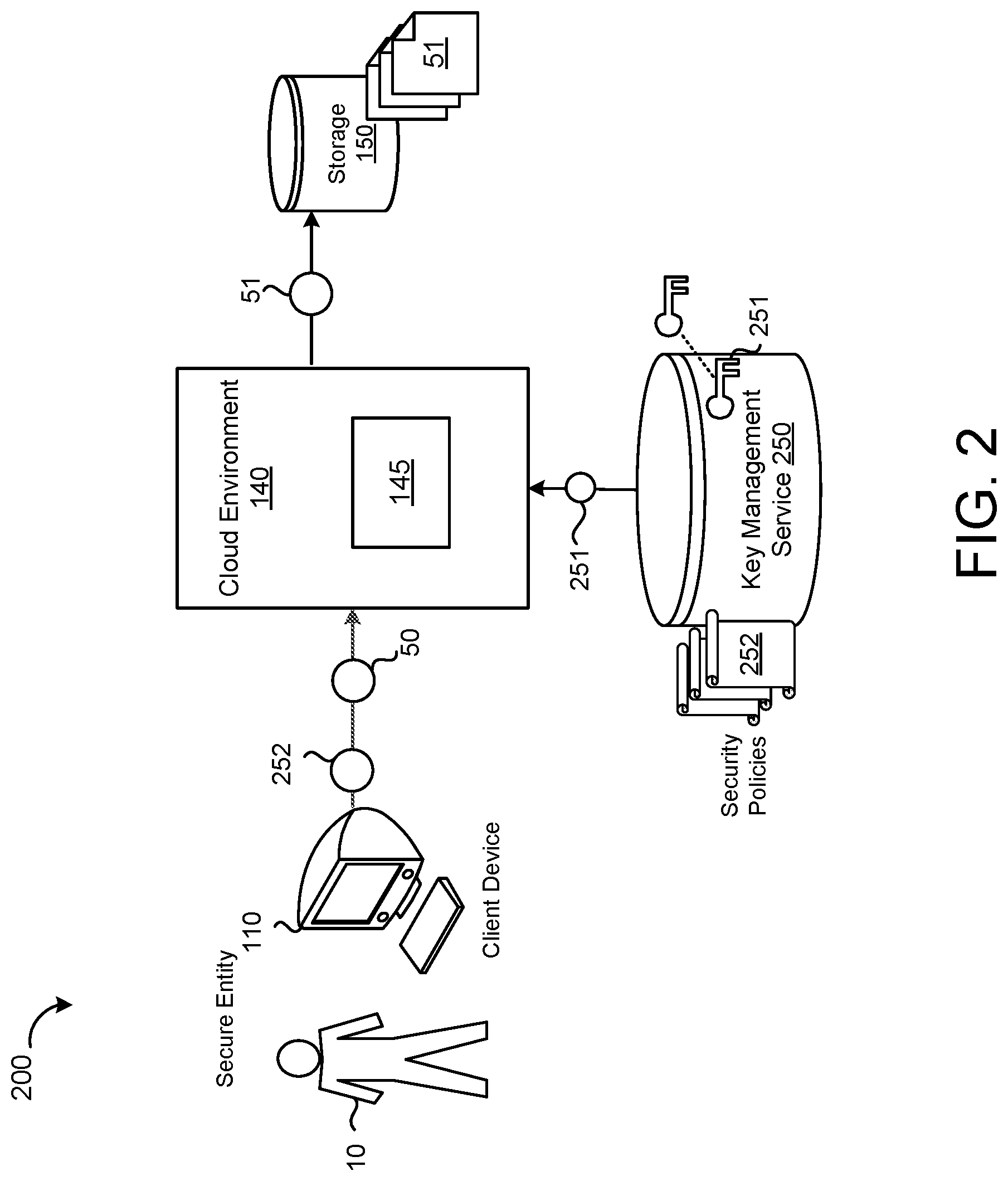 Patent US12316765 Figure 2 – Untrusted multi-party compute system