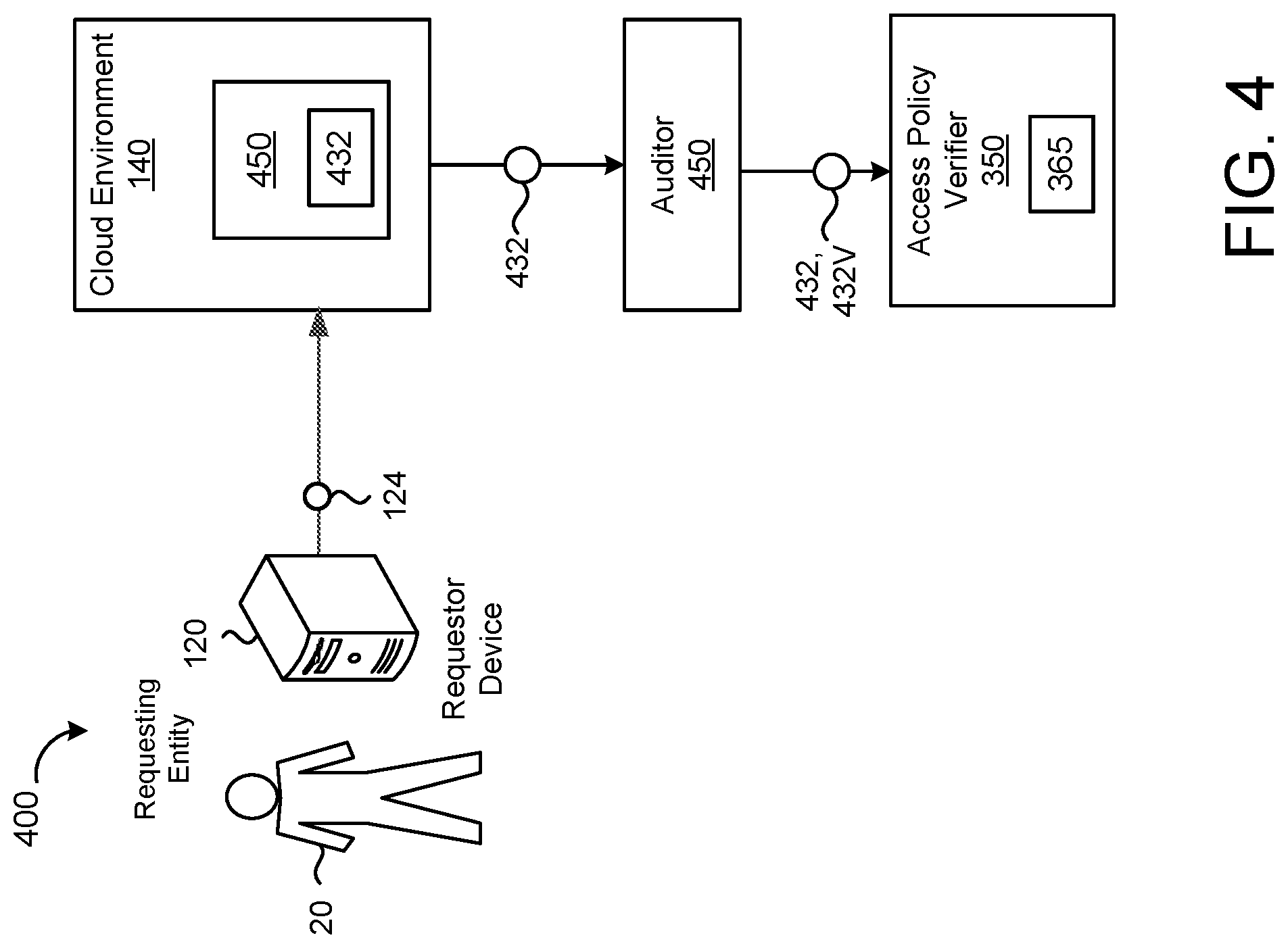 Patent US12316765 Figure 4 – Untrusted multi-party compute system