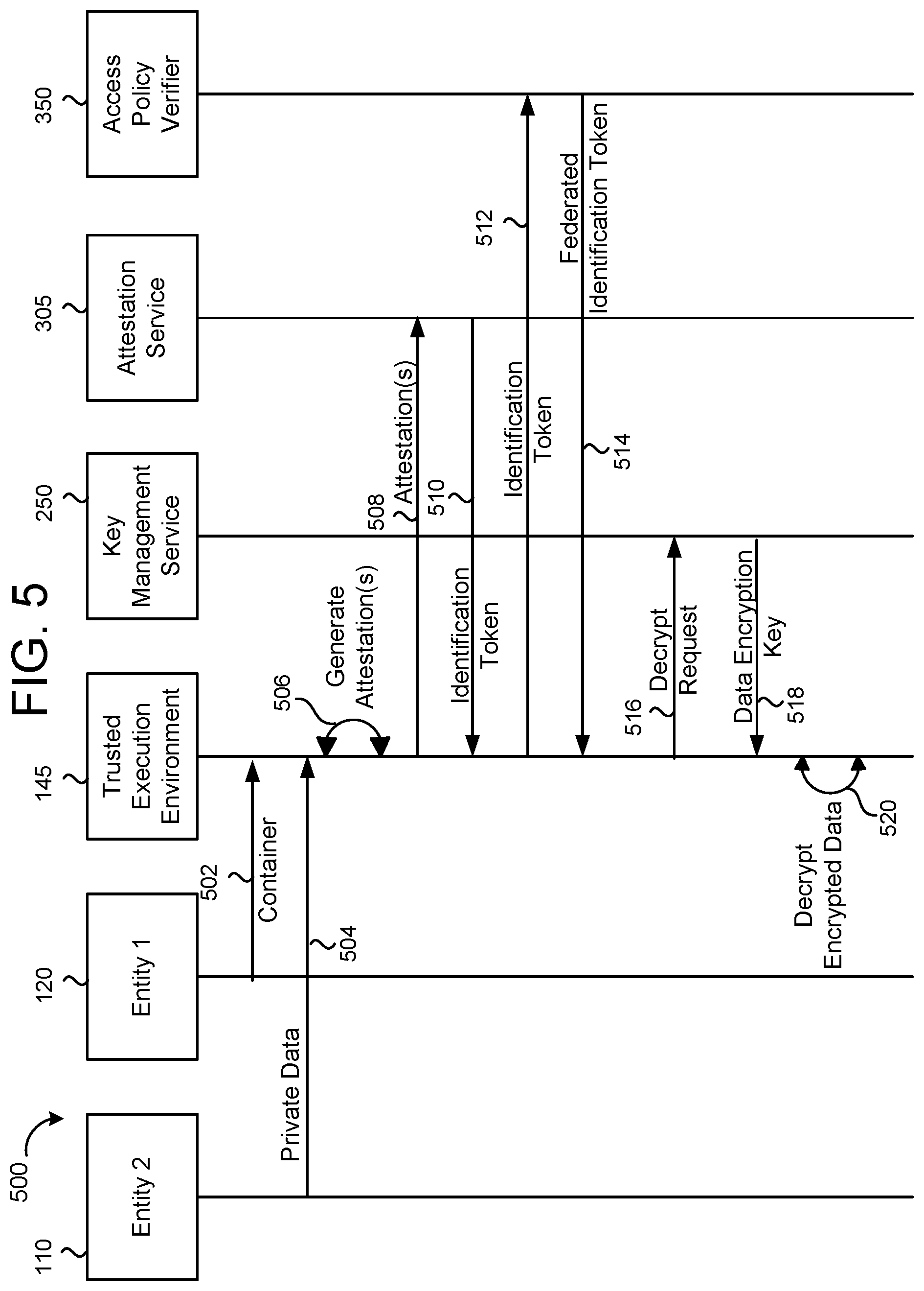 Patent US12316765 Figure 5 – Untrusted multi-party compute system