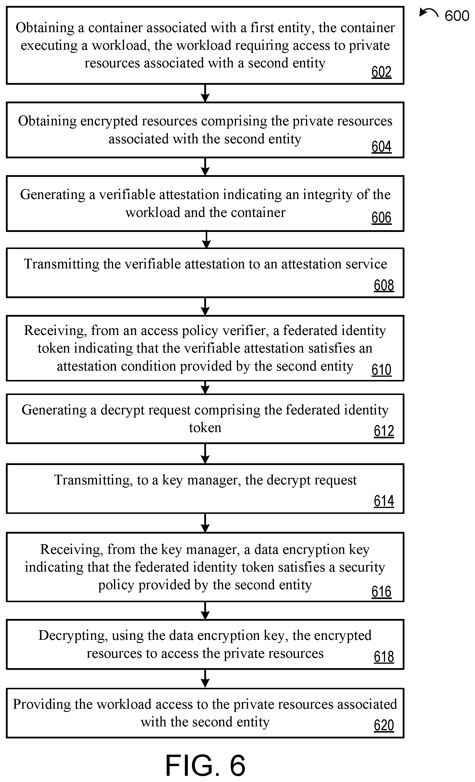 Patent US12316765 Figure 6 – Untrusted multi-party compute system