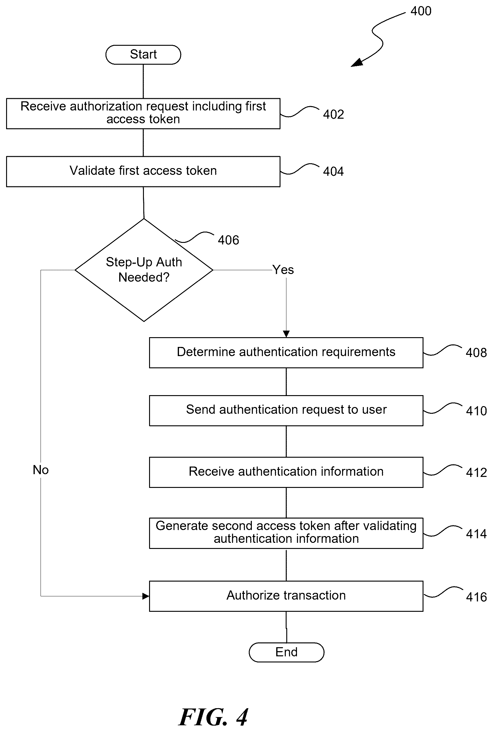 Patent US12316766 Figure 4 – Asynchronous step-up authentication for client applications