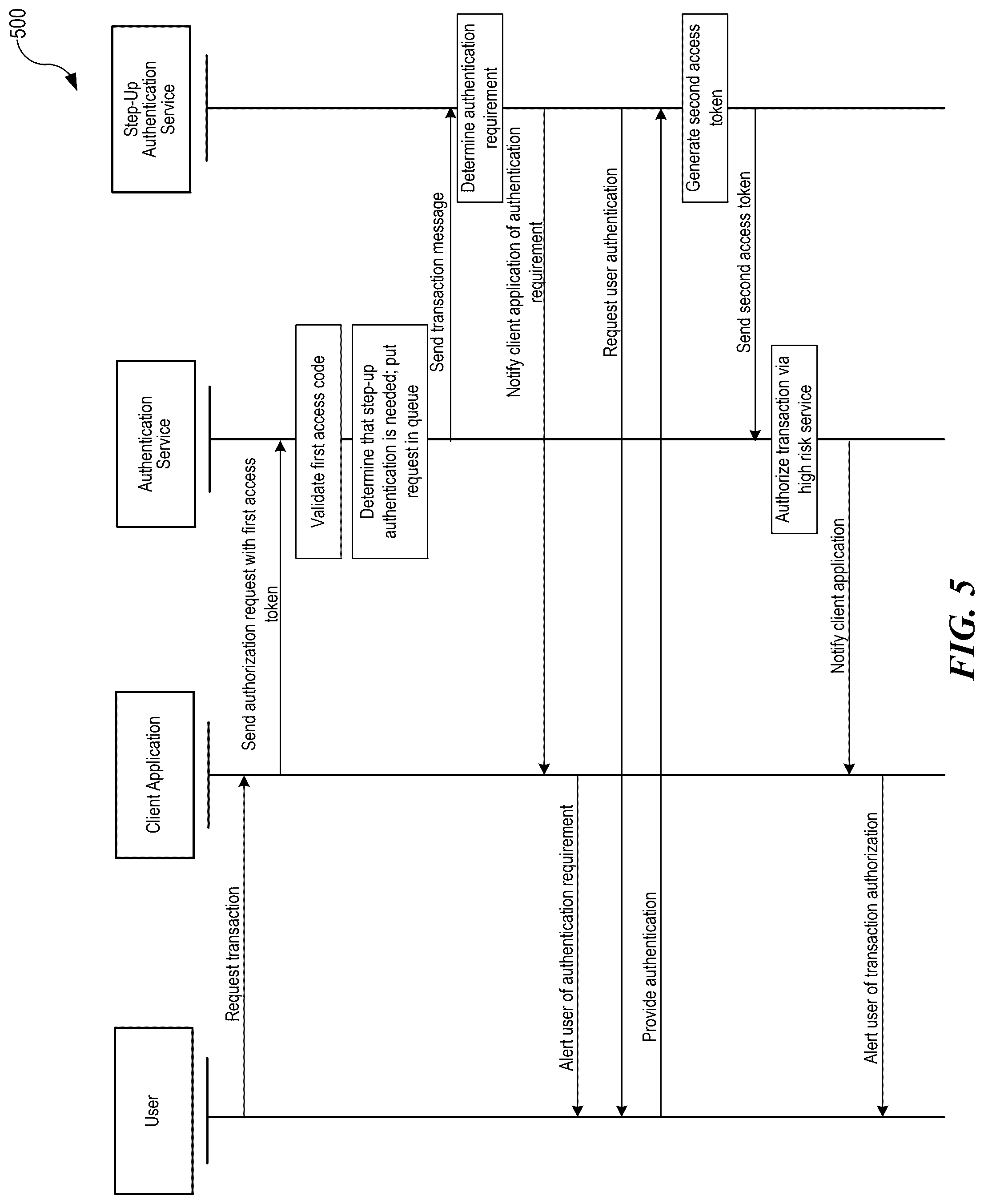 Patent US12316766 Figure 5 – Asynchronous step-up authentication for client applications