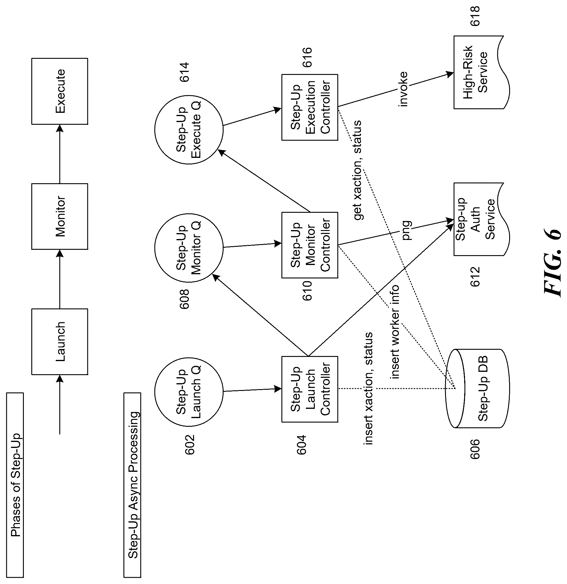 Patent US12316766 Figure 6 – Asynchronous step-up authentication for client applications