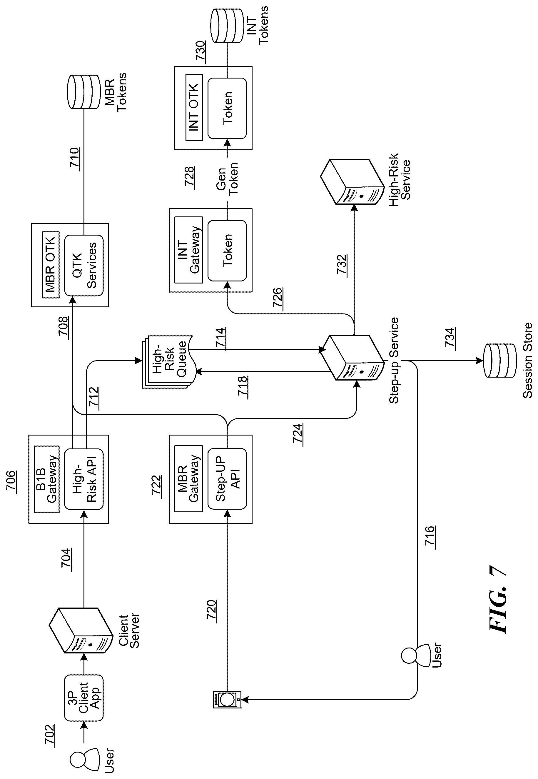 Patent US12316766 Figure 7 – Asynchronous step-up authentication for client applications
