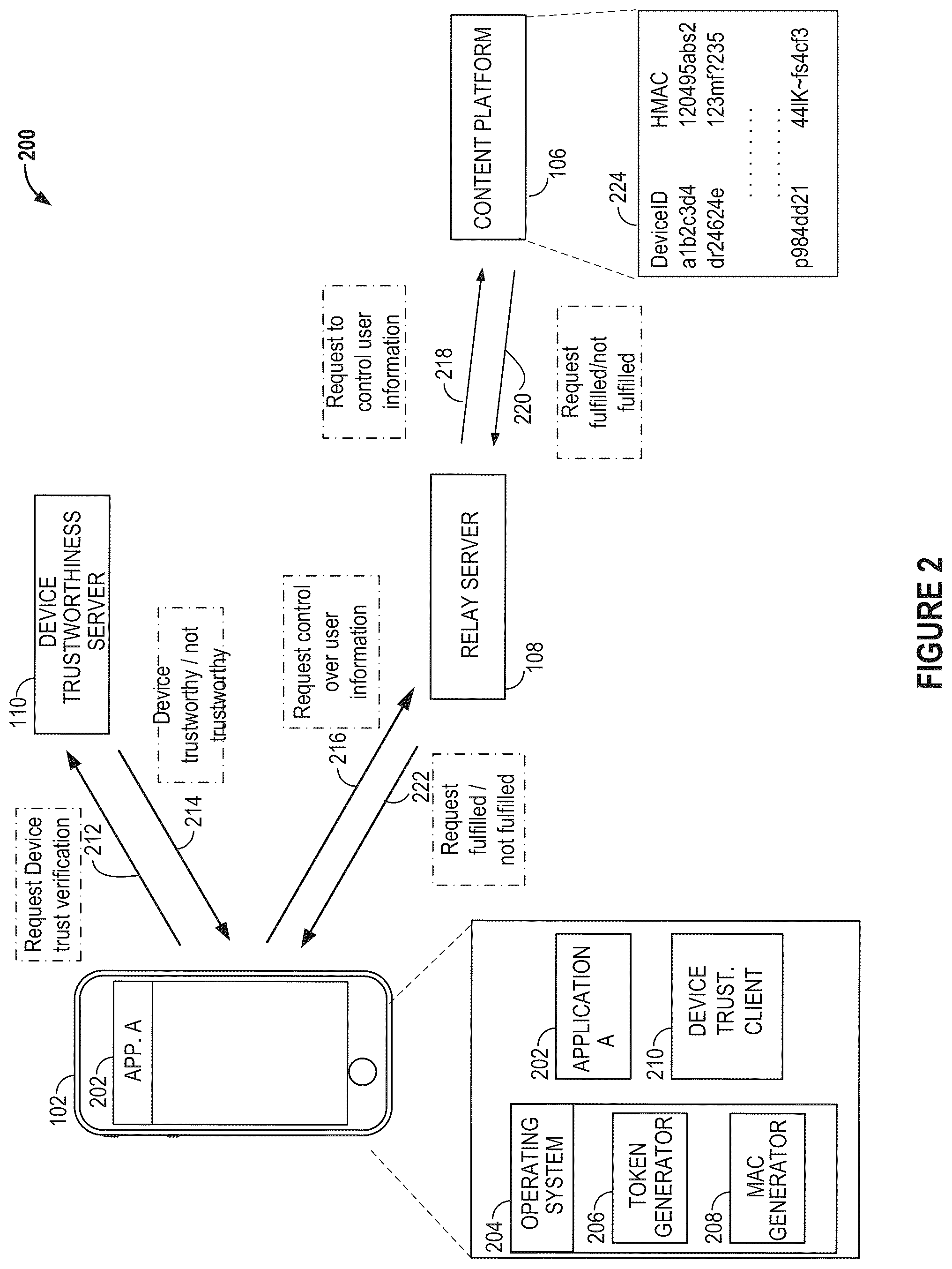 Patent US12316767 Figure 2 – Processing of requests to control information stored at multiple servers