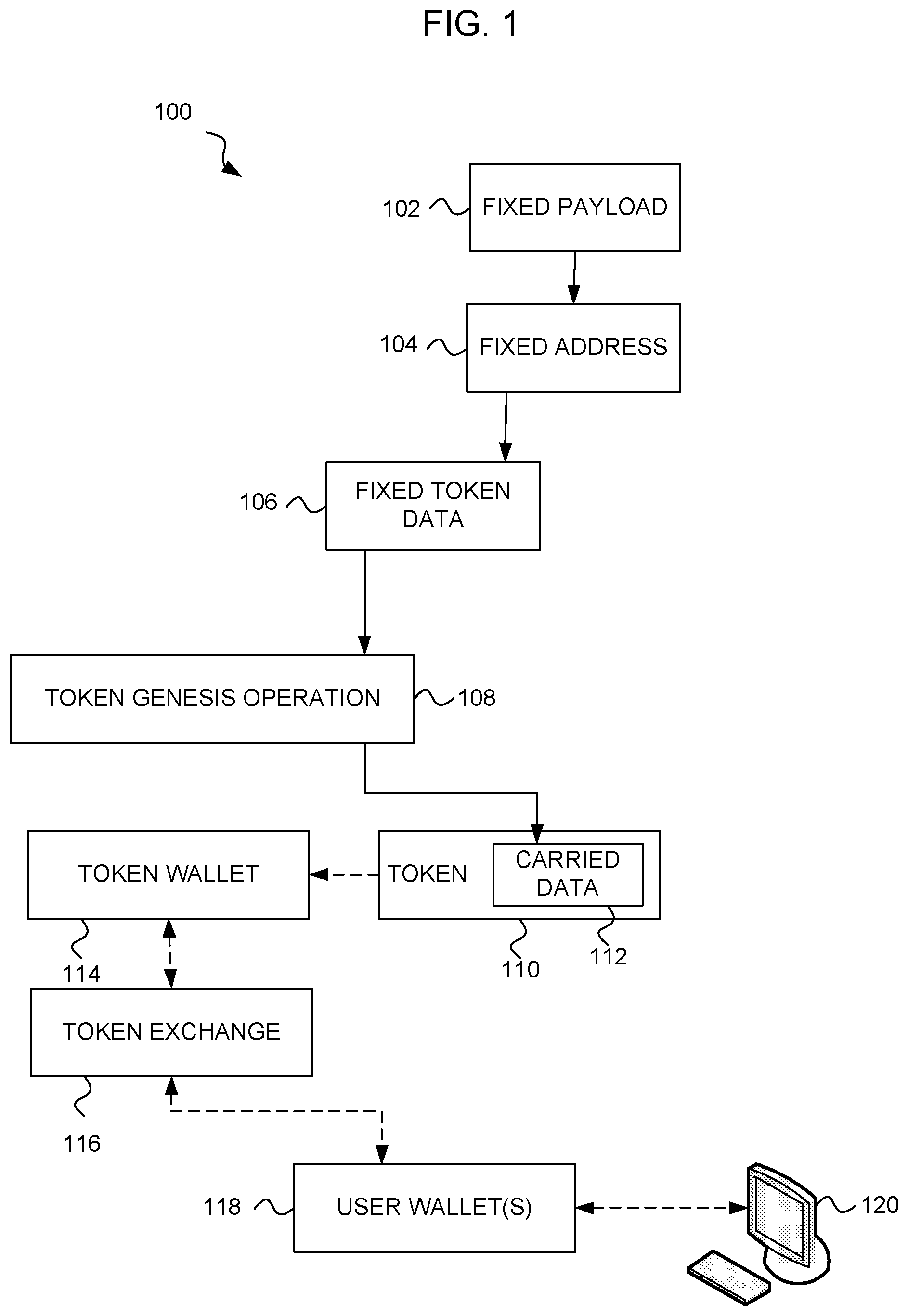 Patent US12316768 Figure 1 – Computer method for transmission of a data payload via a blockchain token