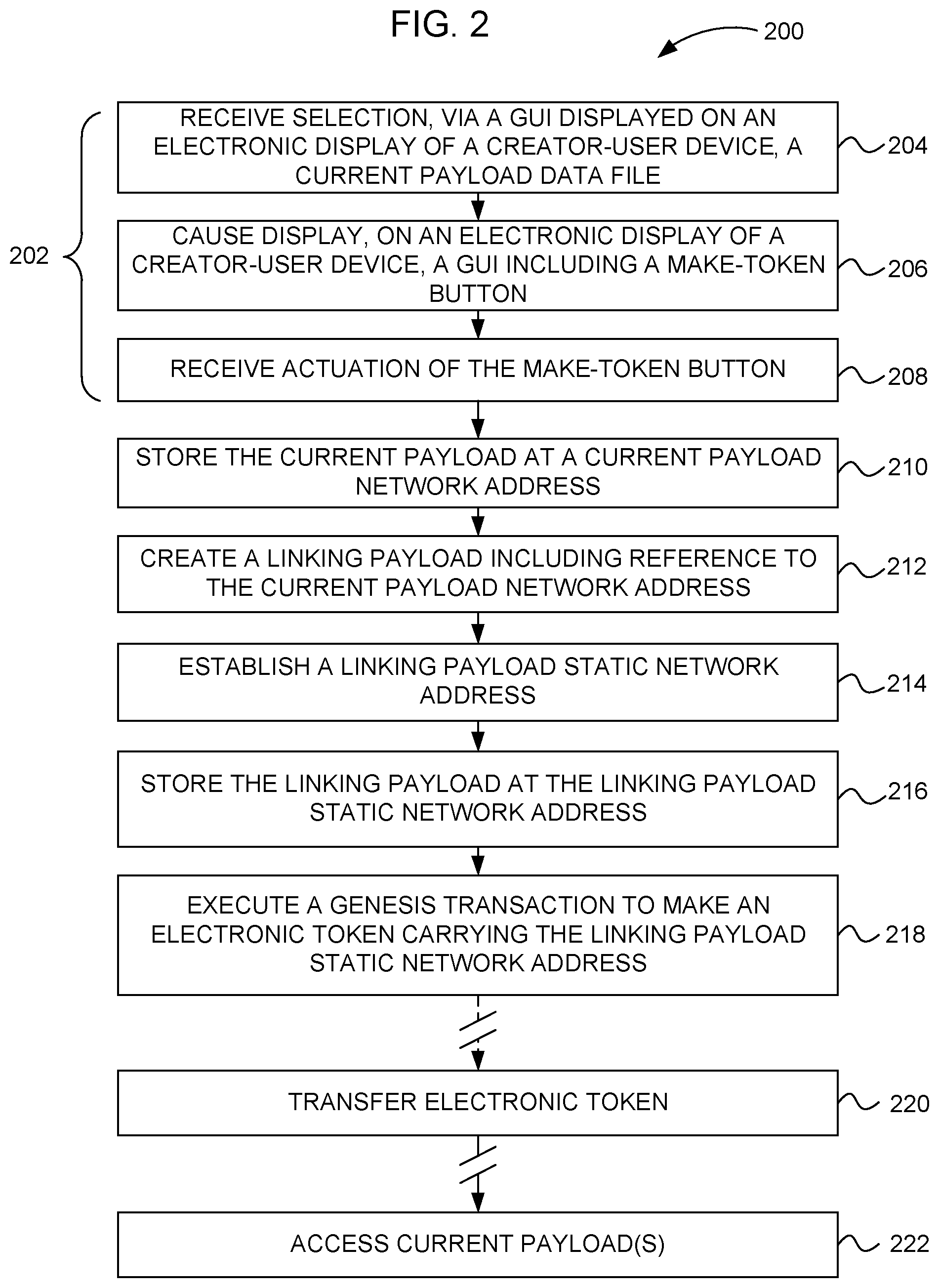 Patent US12316768 Figure 2 – Computer method for transmission of a data payload via a blockchain token