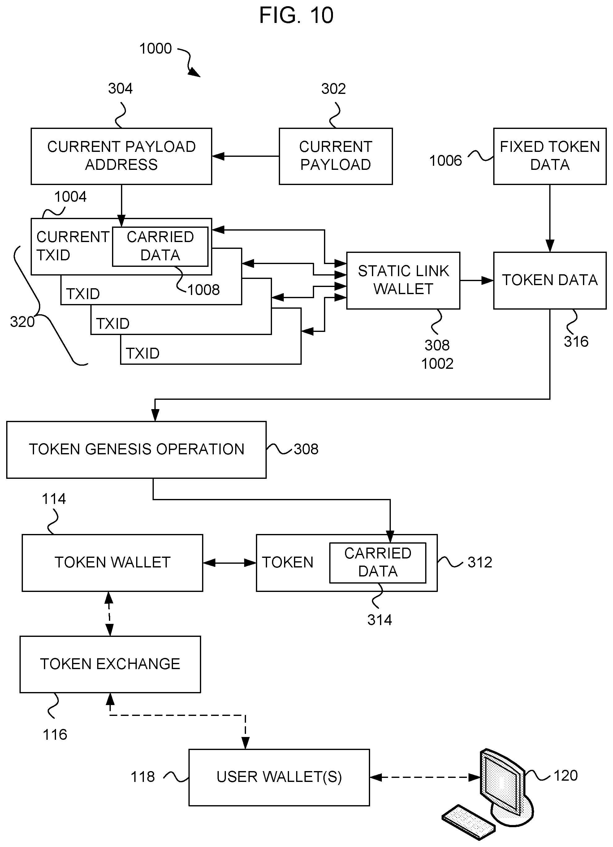 Patent US12316768 Figure 10 – Computer method for transmission of a data payload via a blockchain token