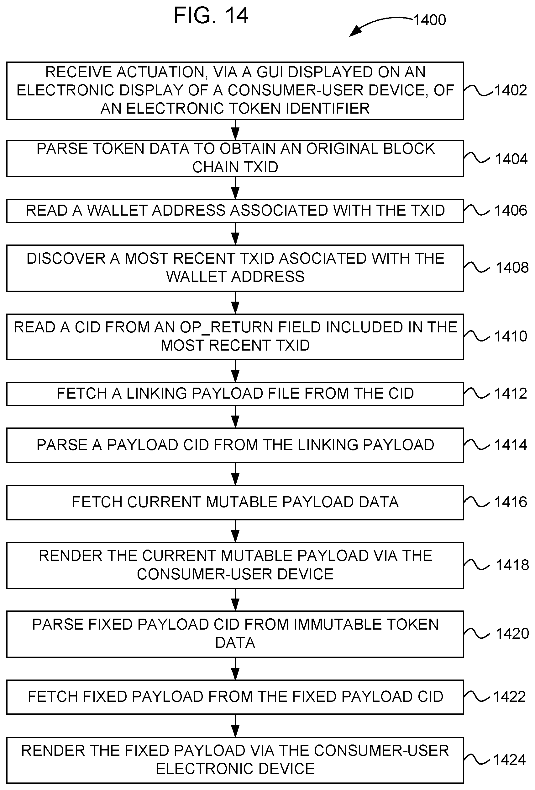 Patent US12316768 Figure 14 – Computer method for transmission of a data payload via a blockchain token