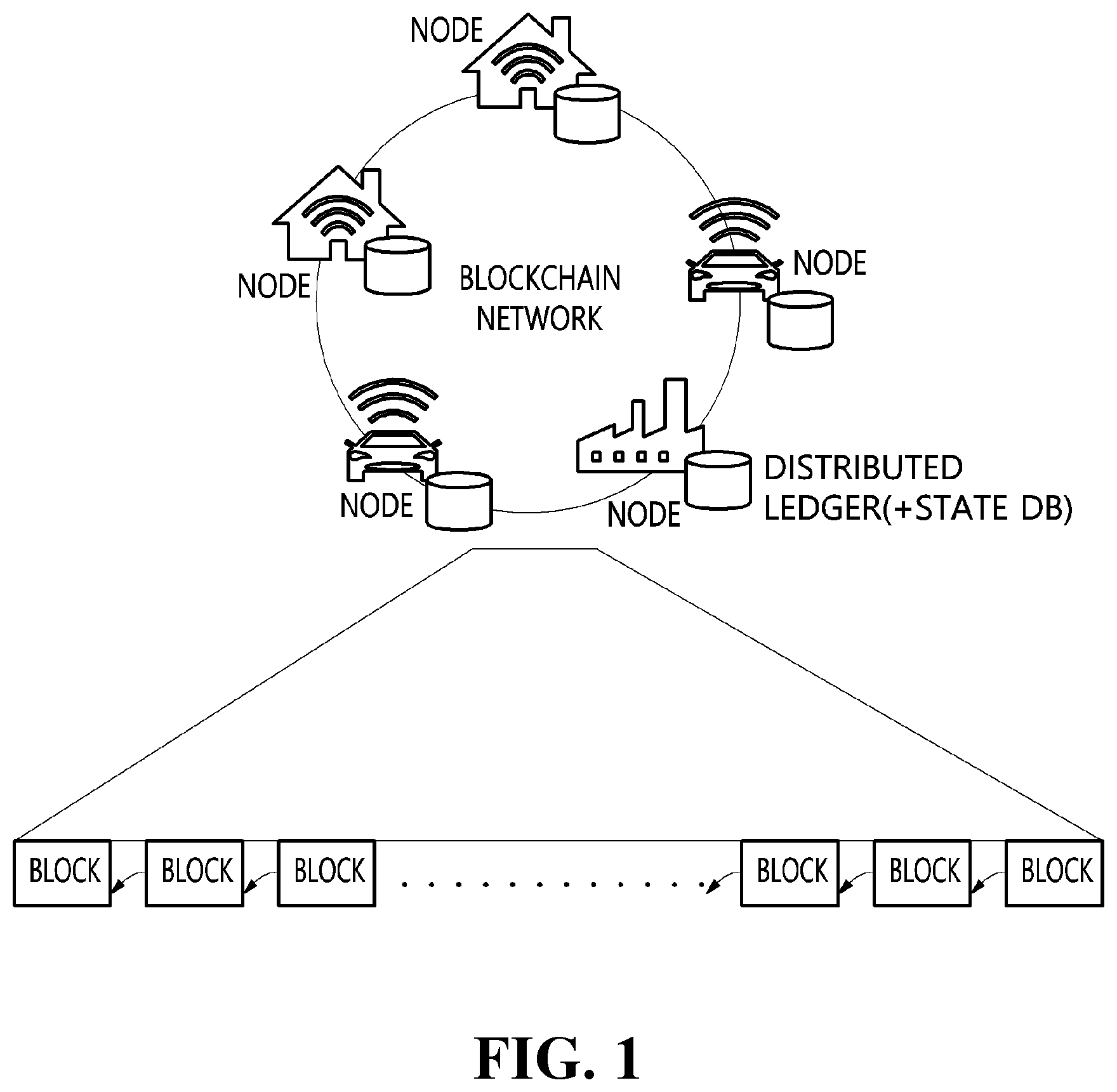 Patent US12316769 Figure 1 – Method and apparatus for storing blockchain transaction data and distributed storage system using the same