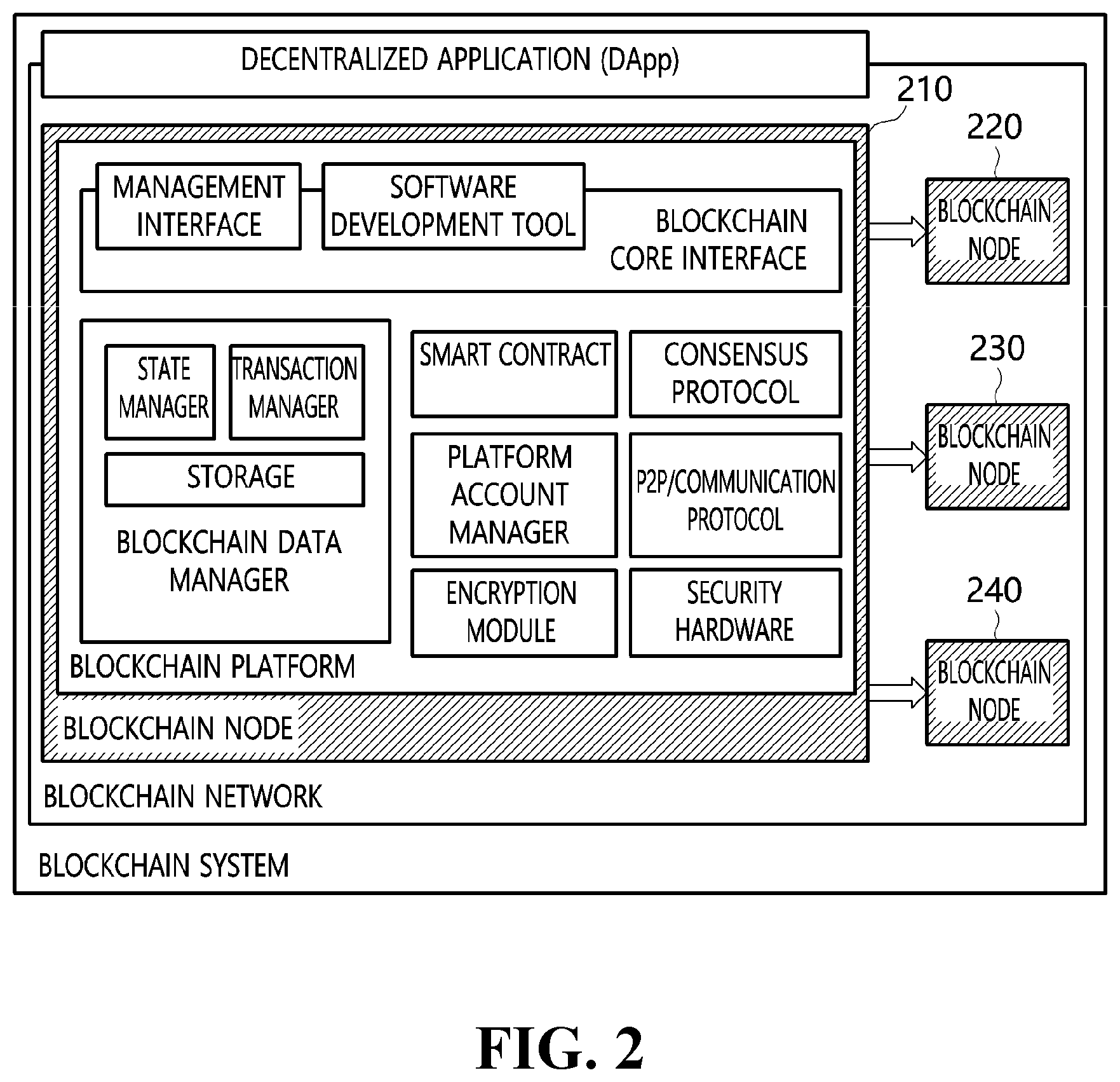 Patent US12316769 Figure 2 – Method and apparatus for storing blockchain transaction data and distributed storage system using the same