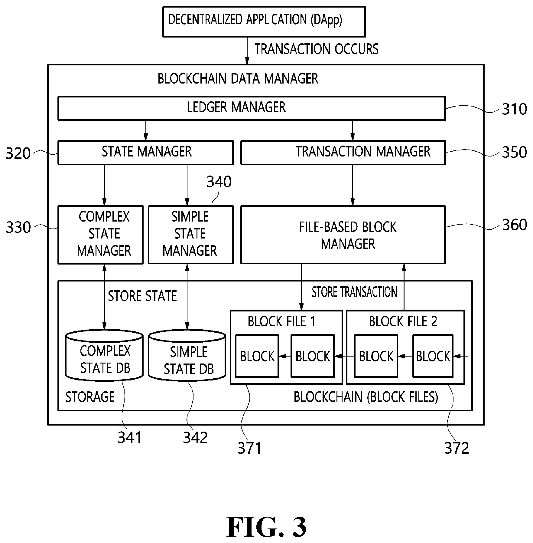 Patent US12316769 Figure 3 – Method and apparatus for storing blockchain transaction data and distributed storage system using the same