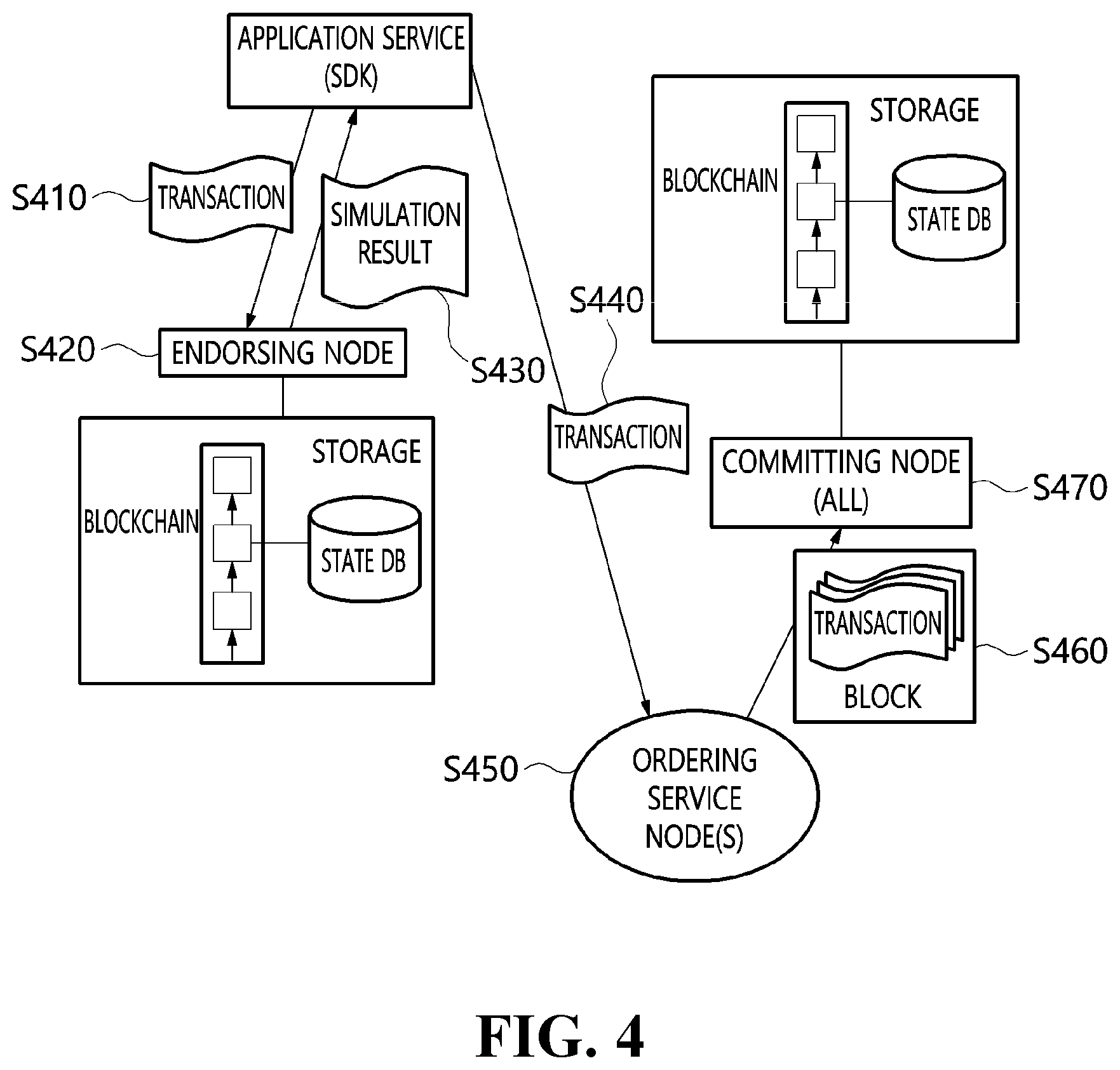 Patent US12316769 Figure 4 – Method and apparatus for storing blockchain transaction data and distributed storage system using the same