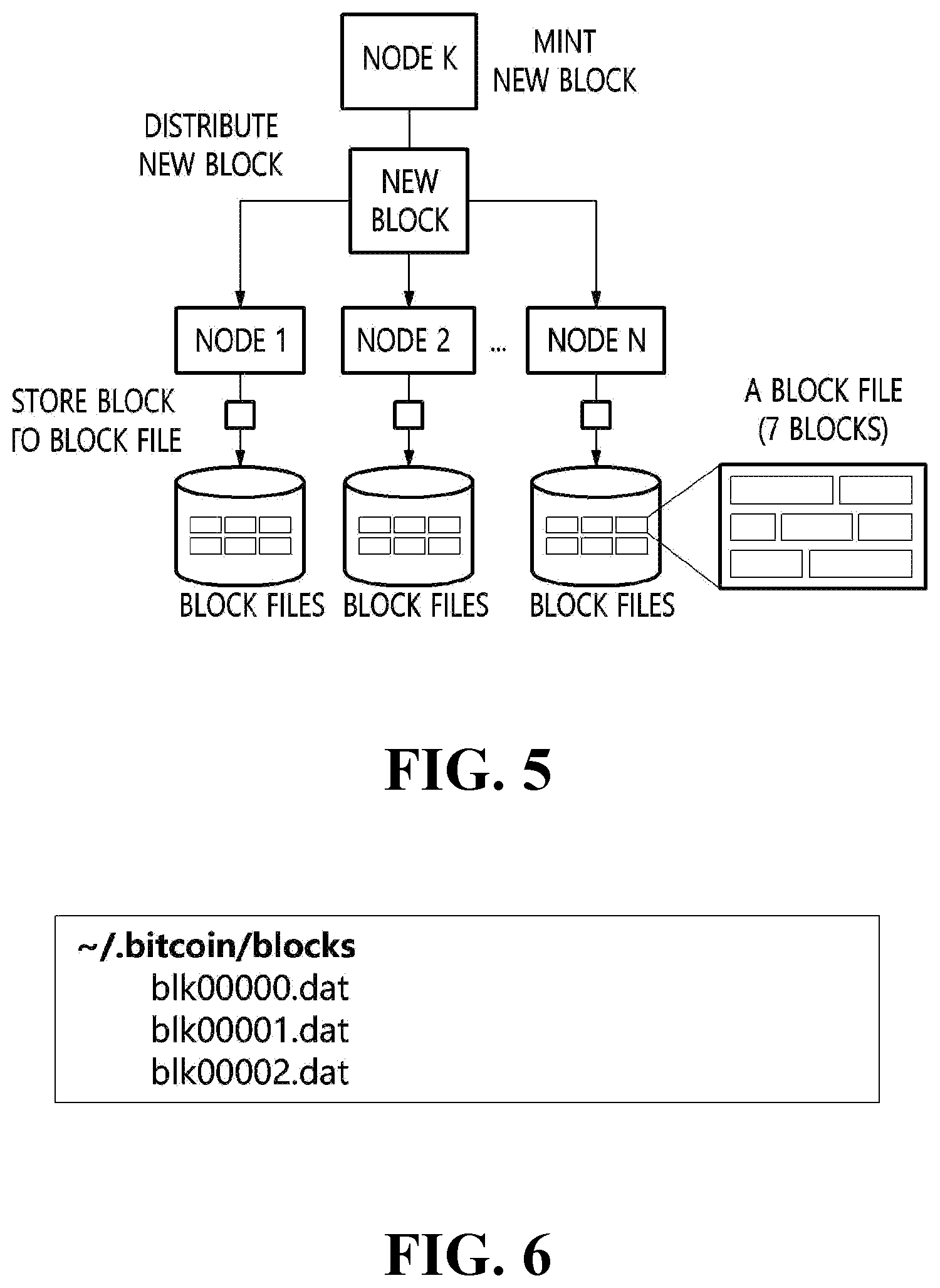 Patent US12316769 Figure 5 – Method and apparatus for storing blockchain transaction data and distributed storage system using the same