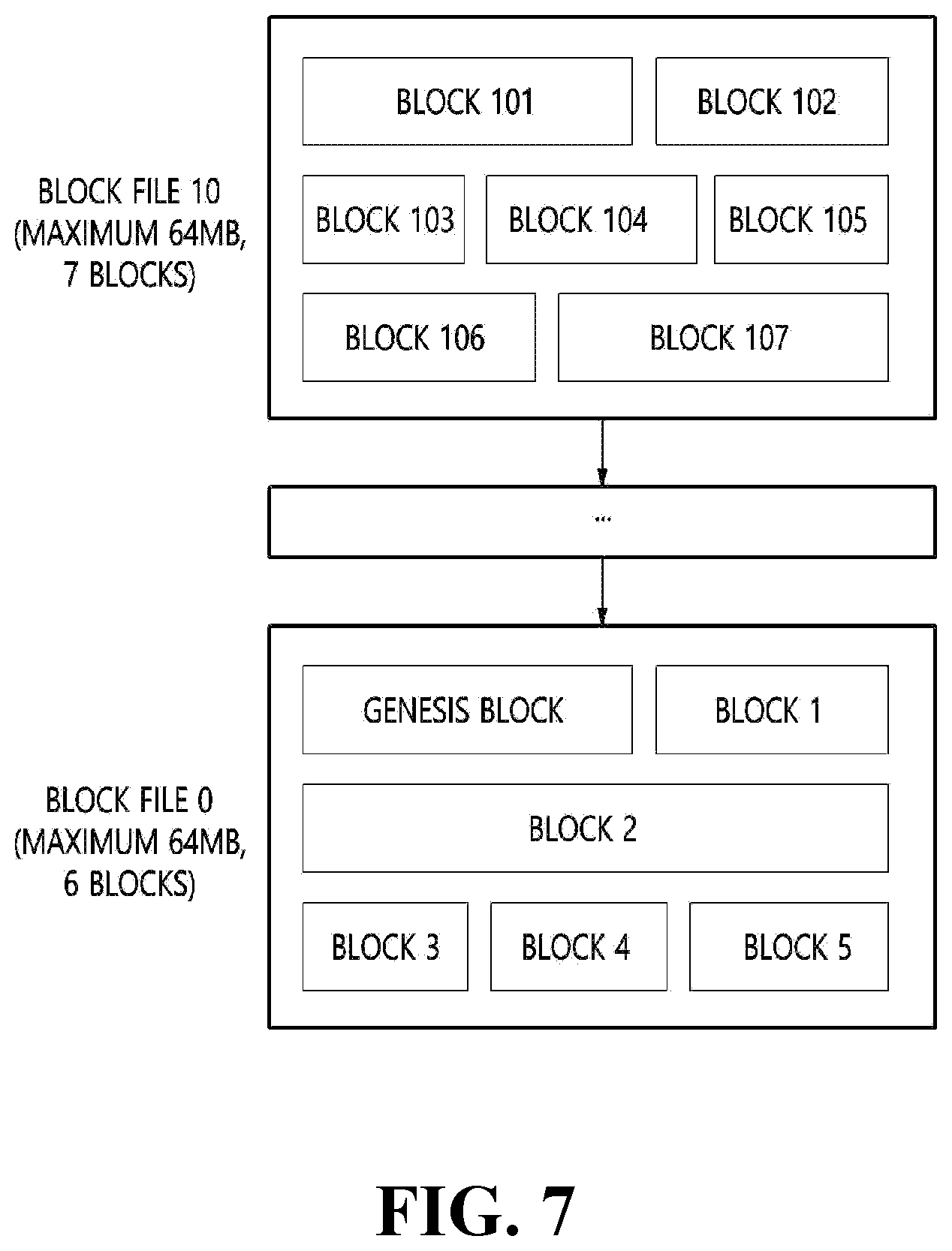 Patent US12316769 Figure 6 – Method and apparatus for storing blockchain transaction data and distributed storage system using the same