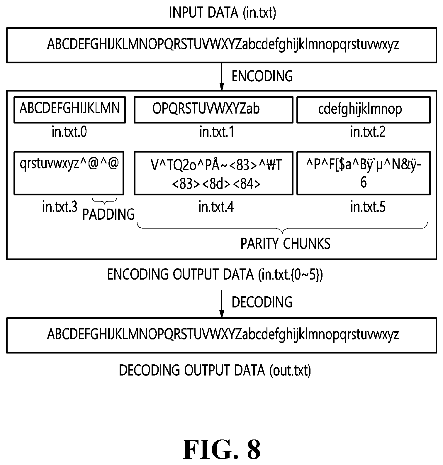 Patent US12316769 Figure 7 – Method and apparatus for storing blockchain transaction data and distributed storage system using the same