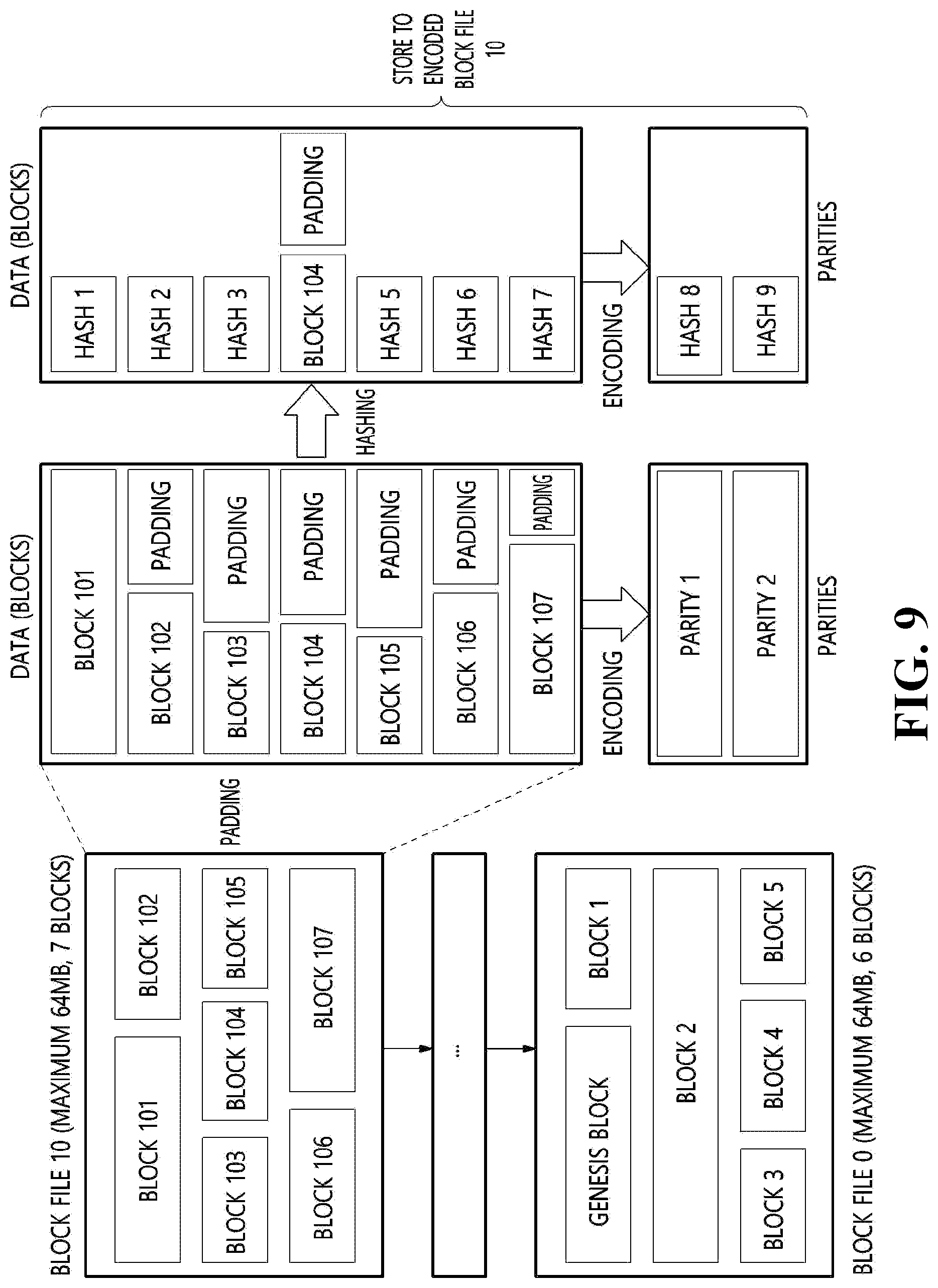 Patent US12316769 Figure 8 – Method and apparatus for storing blockchain transaction data and distributed storage system using the same