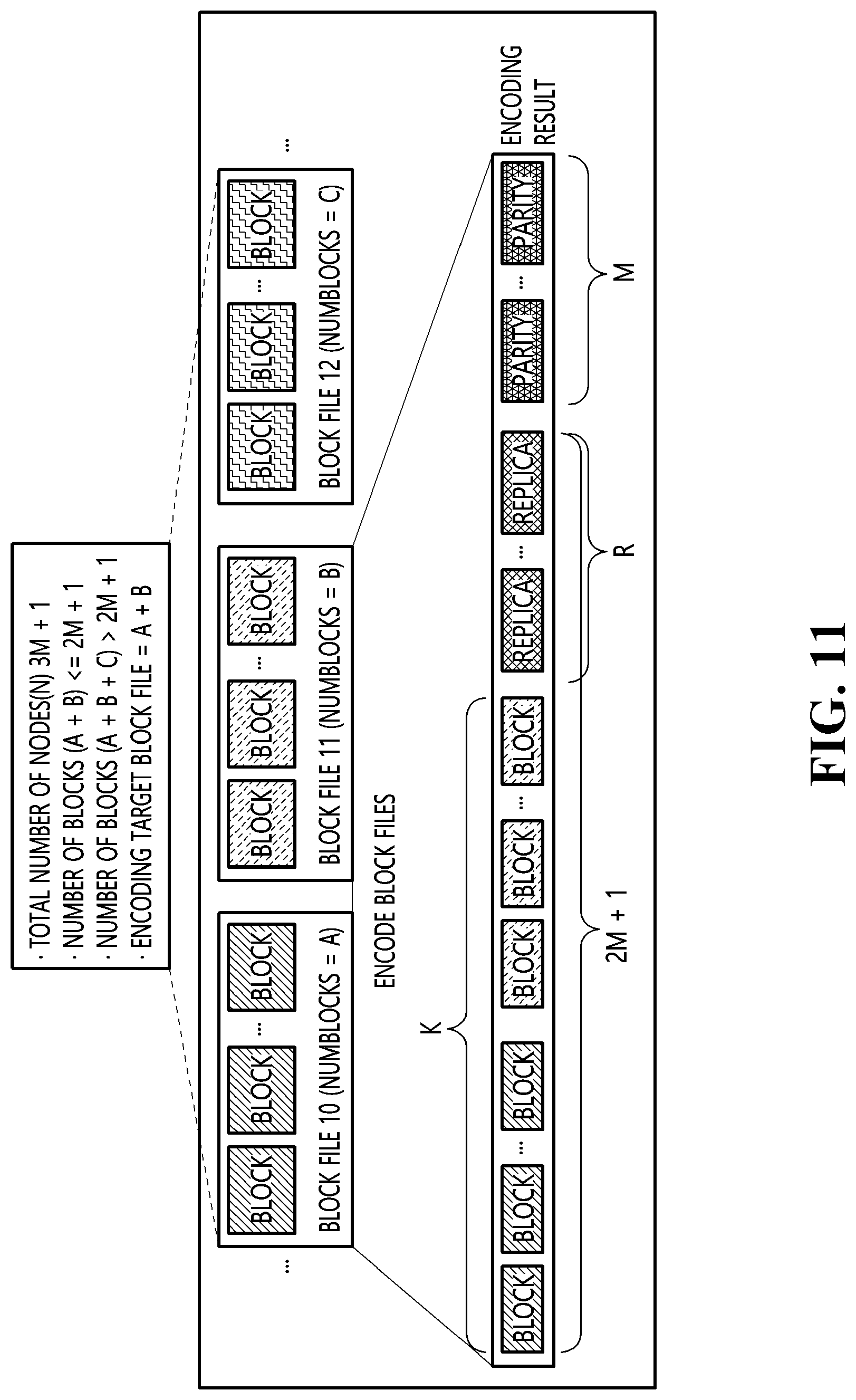 Patent US12316769 Figure 10 – Method and apparatus for storing blockchain transaction data and distributed storage system using the same